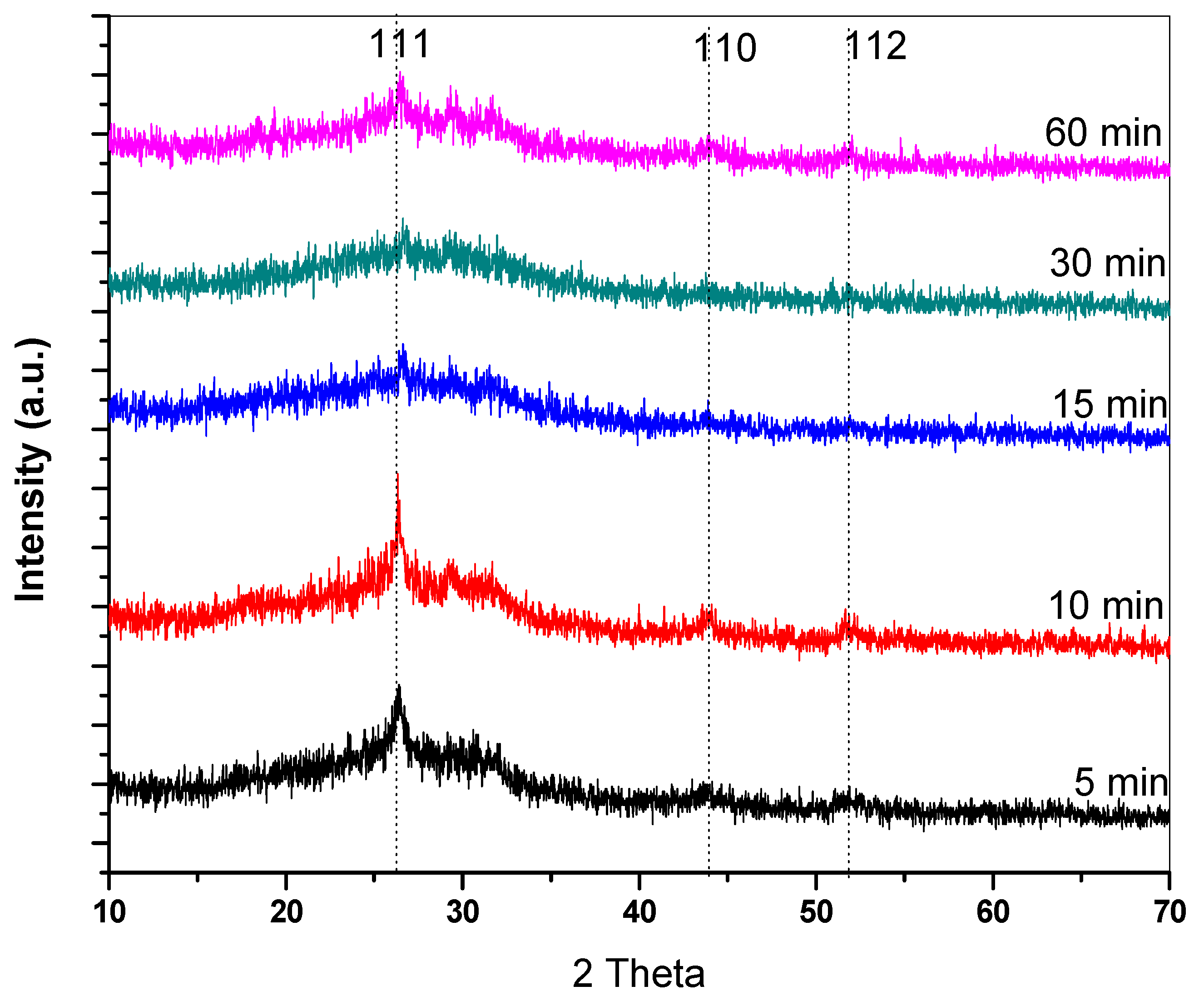 Crystals 13 00788 g003