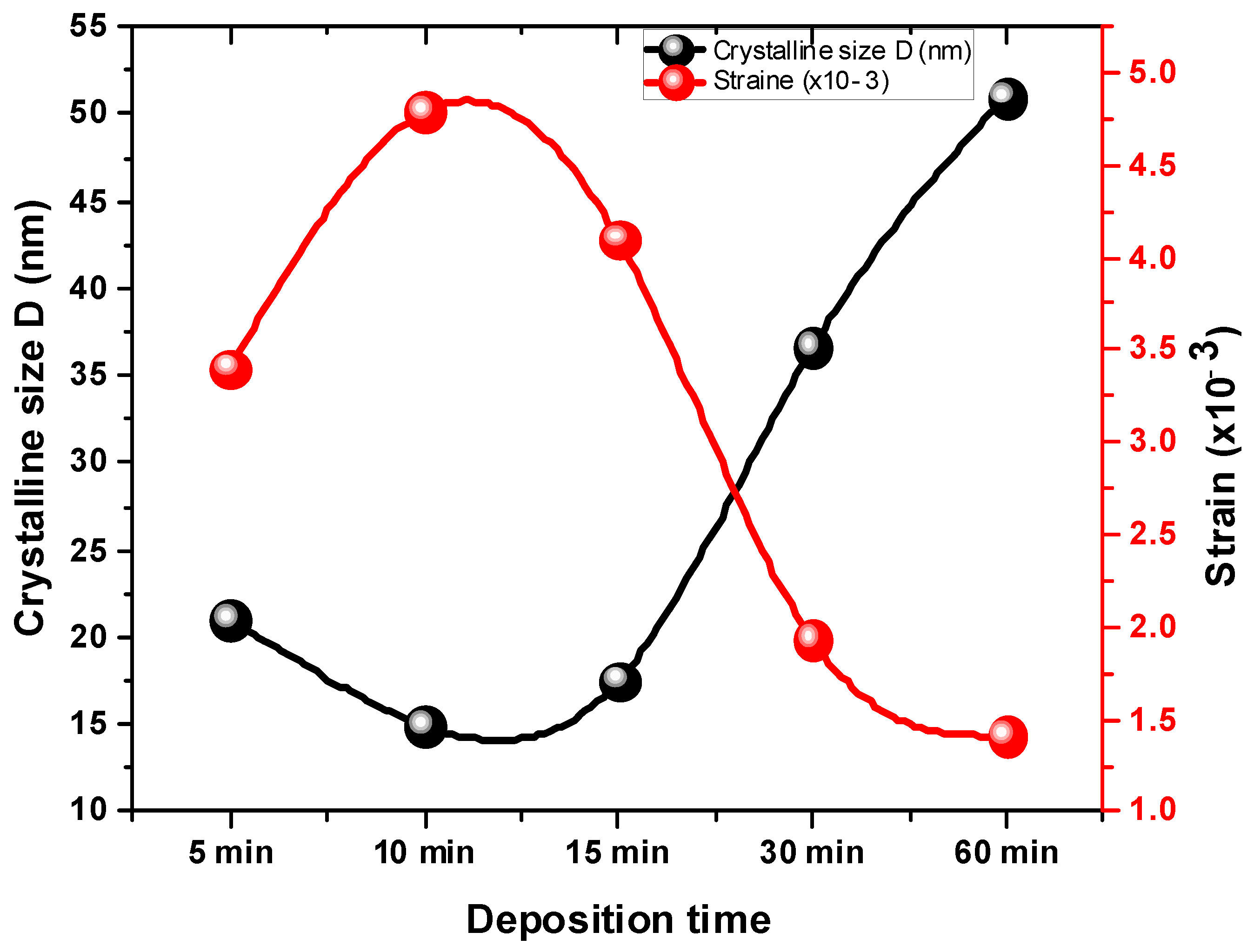 Crystals 13 00788 g004