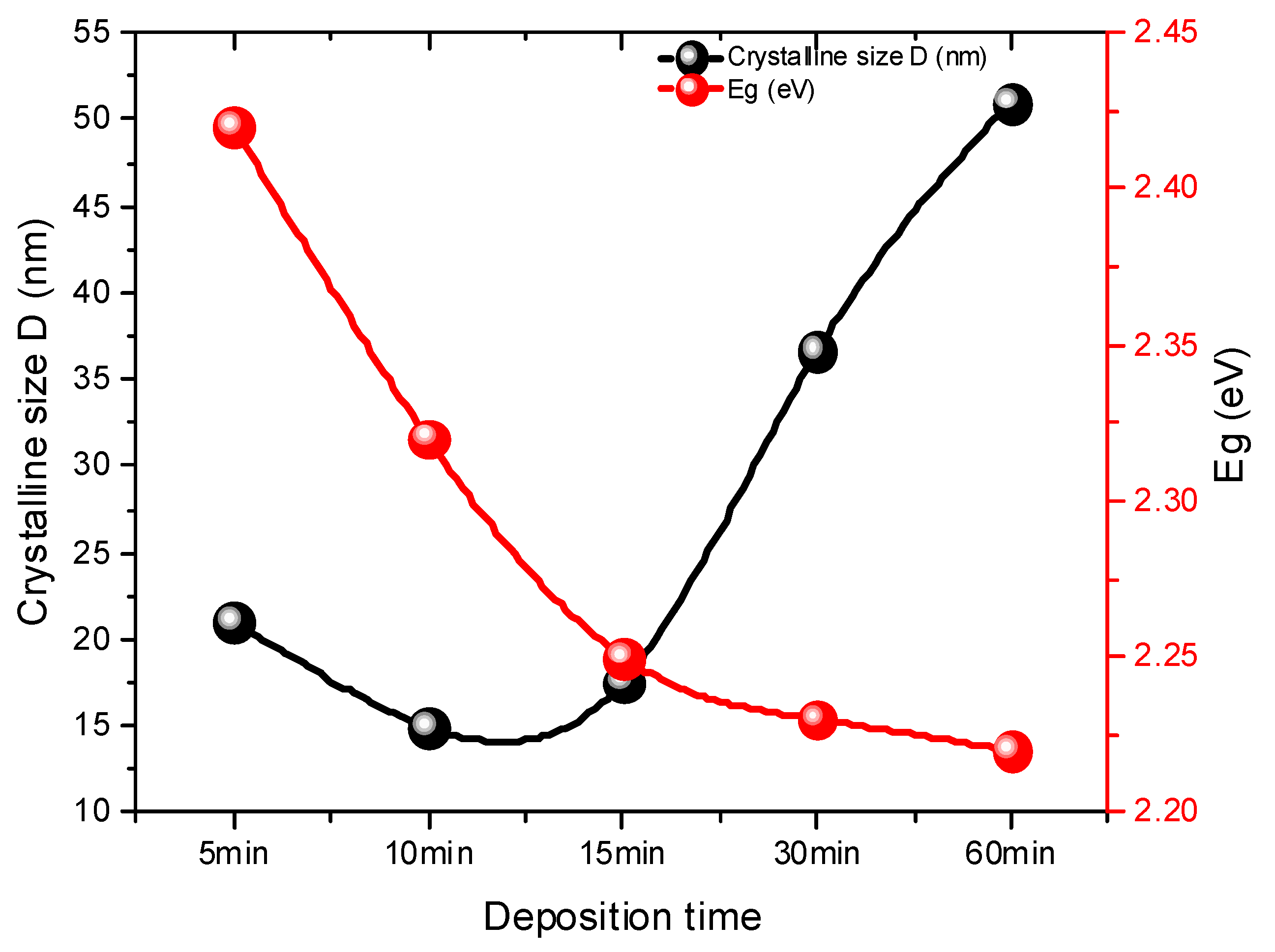 Crystals 13 00788 g011