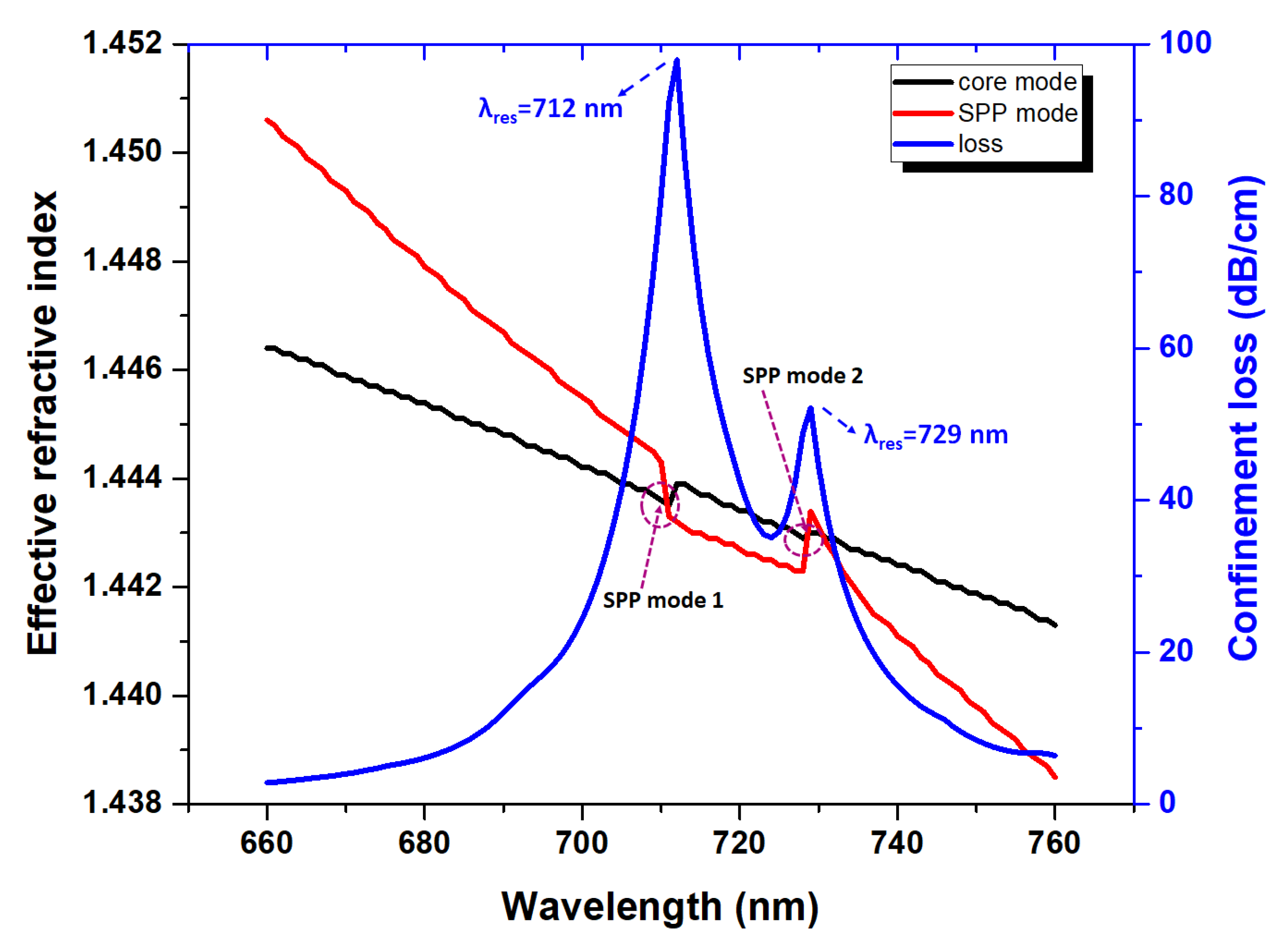 Crystals 13 00813 g003