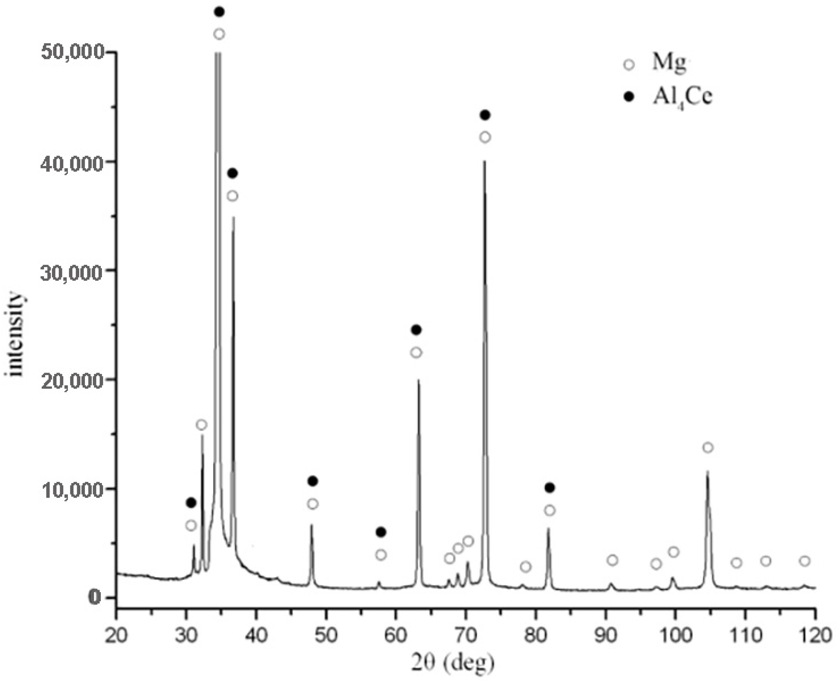 Crystals 13 00841 g006