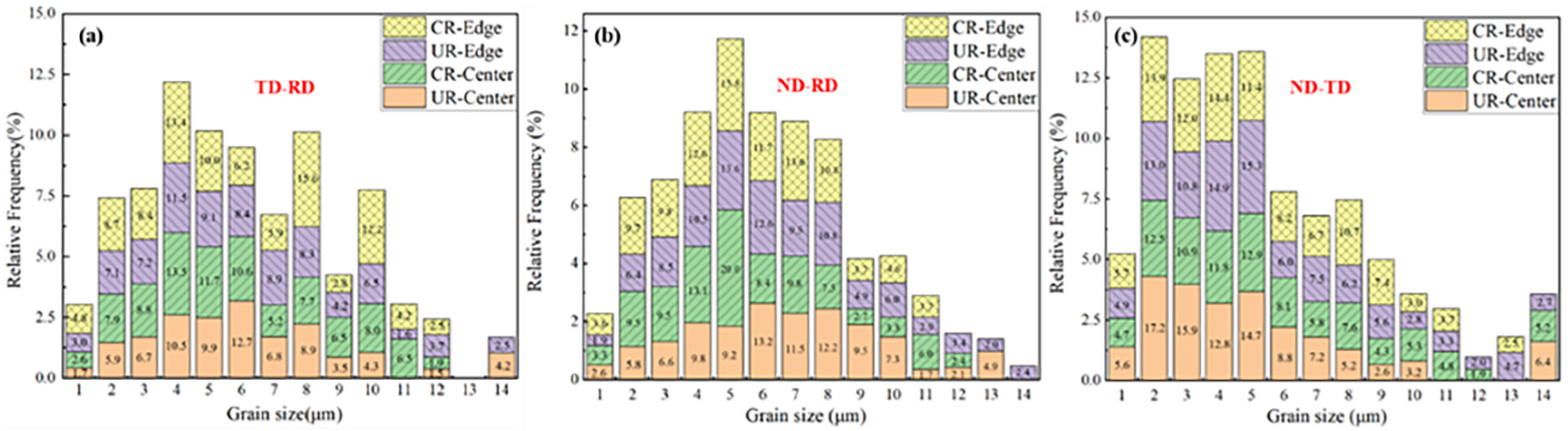 Crystals 13 00841 g010