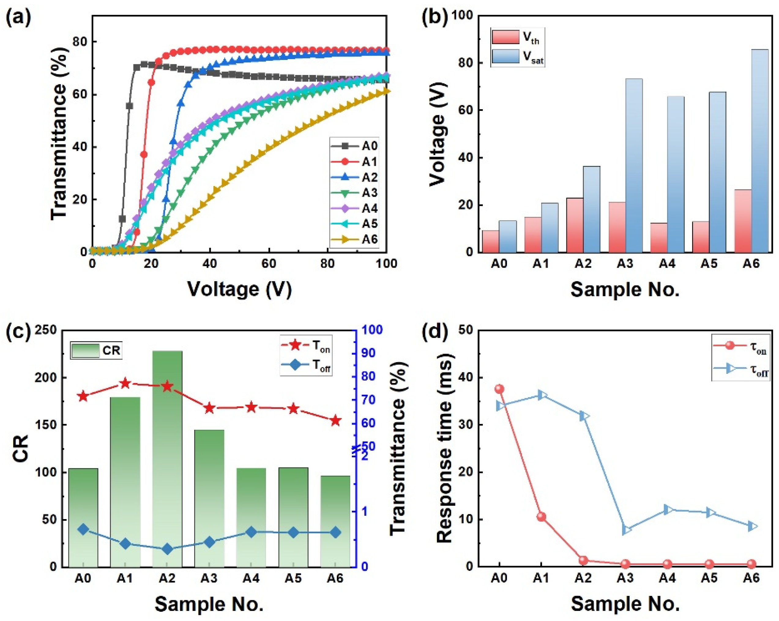 Crystals 13 00843 g002