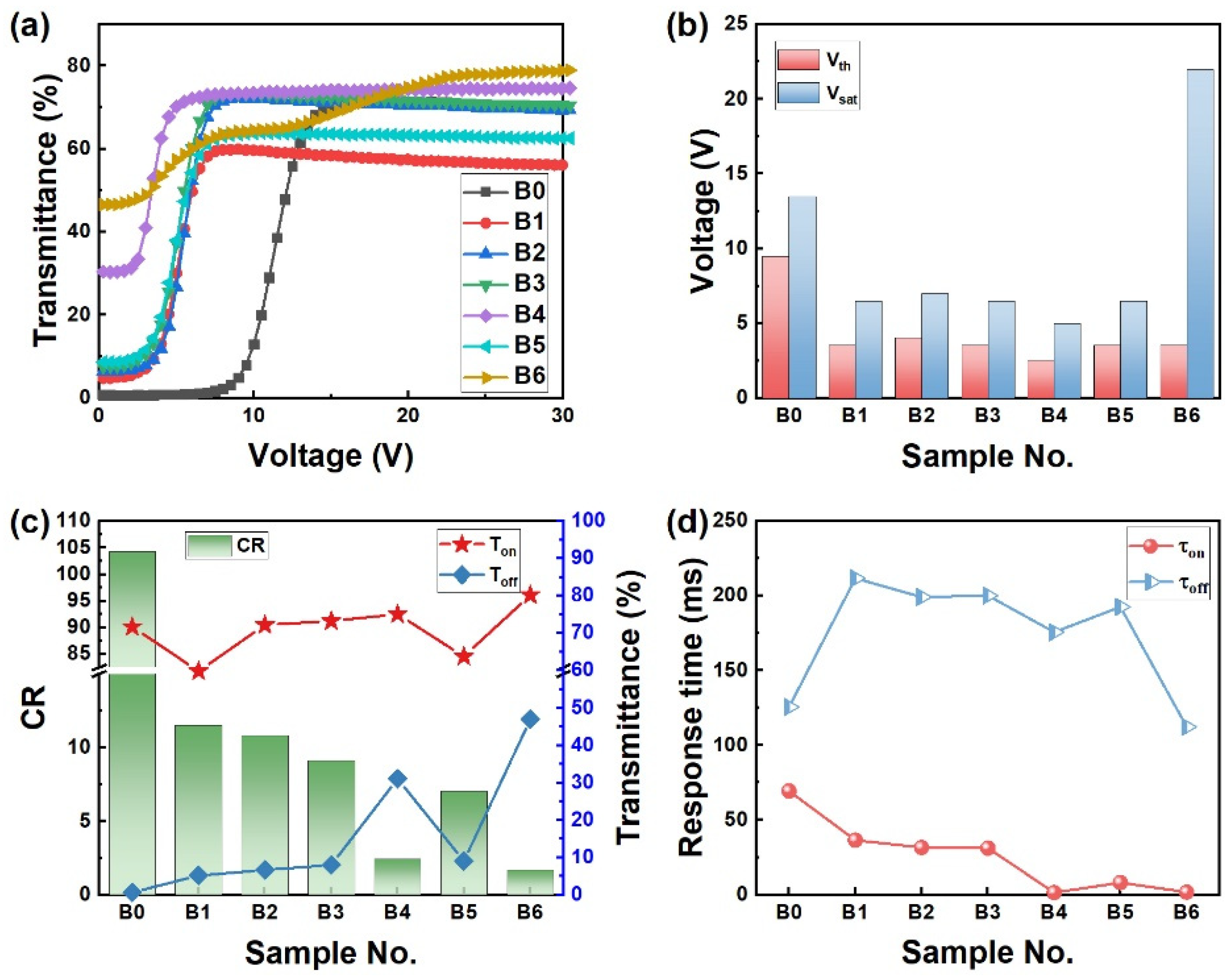 Crystals 13 00843 g004