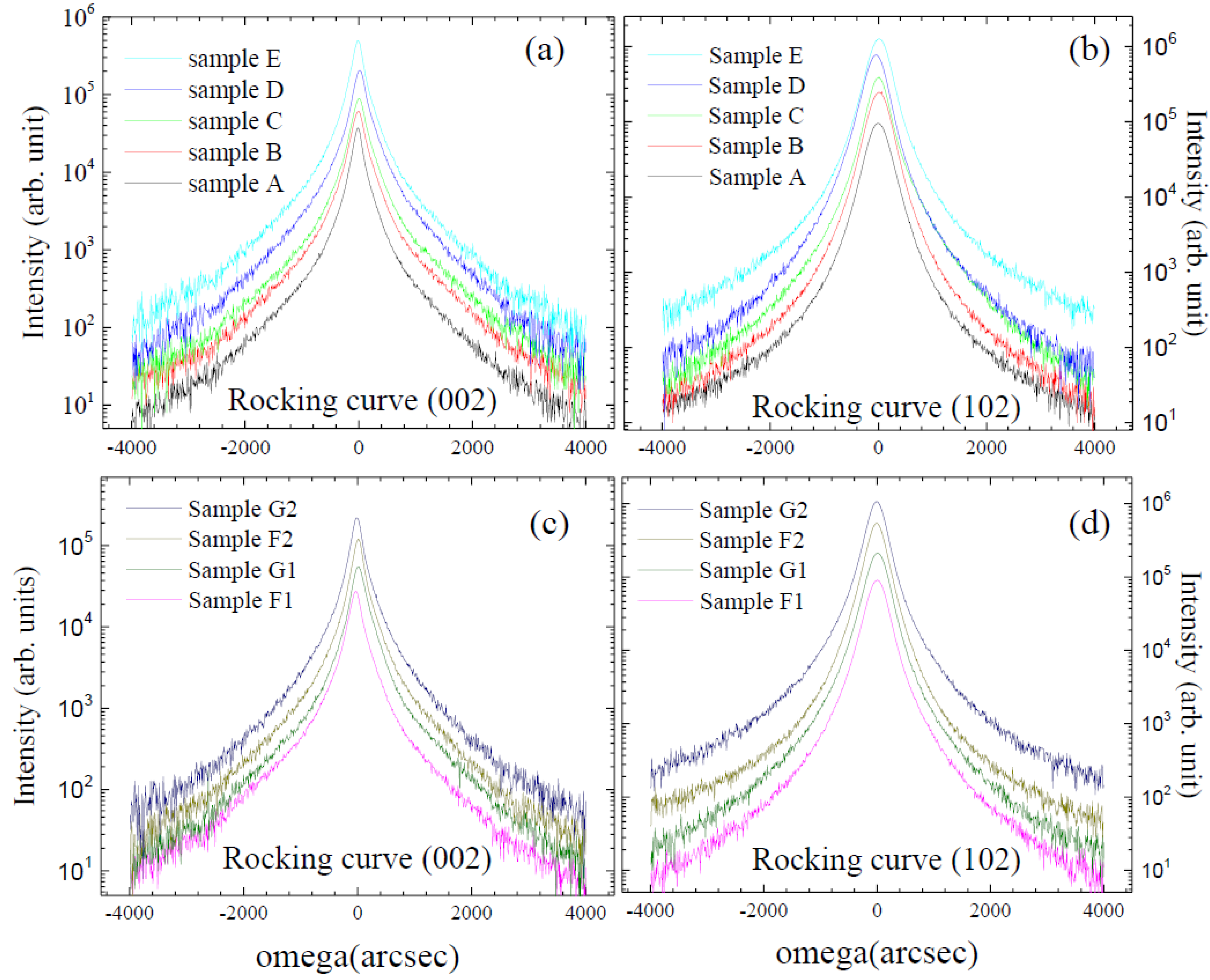 Crystals 13 00907 g004