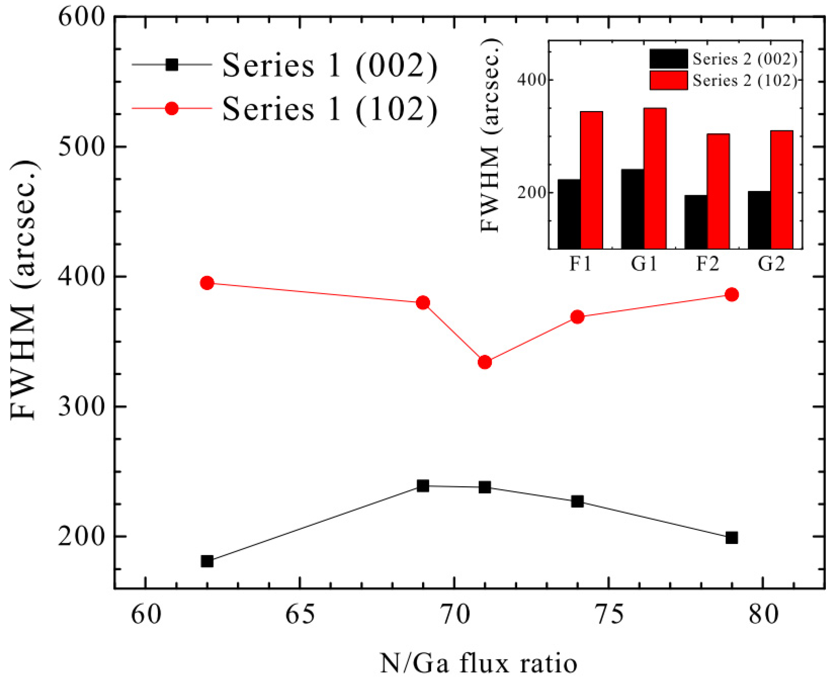 Crystals 13 00907 g005