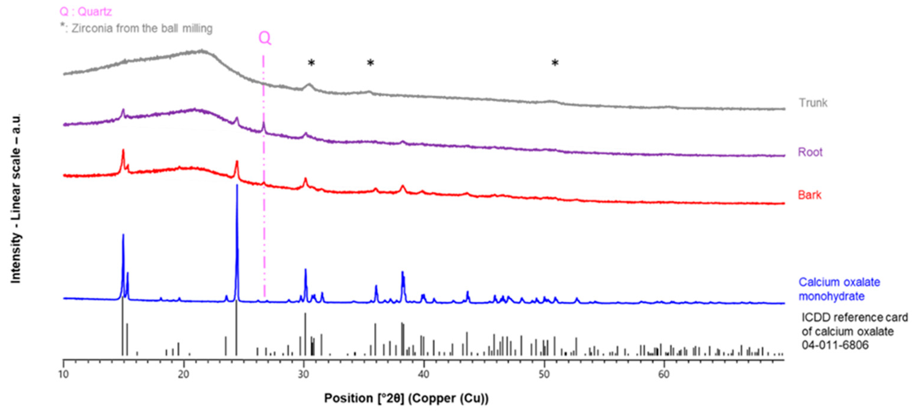 Crystals 13 00967 g002