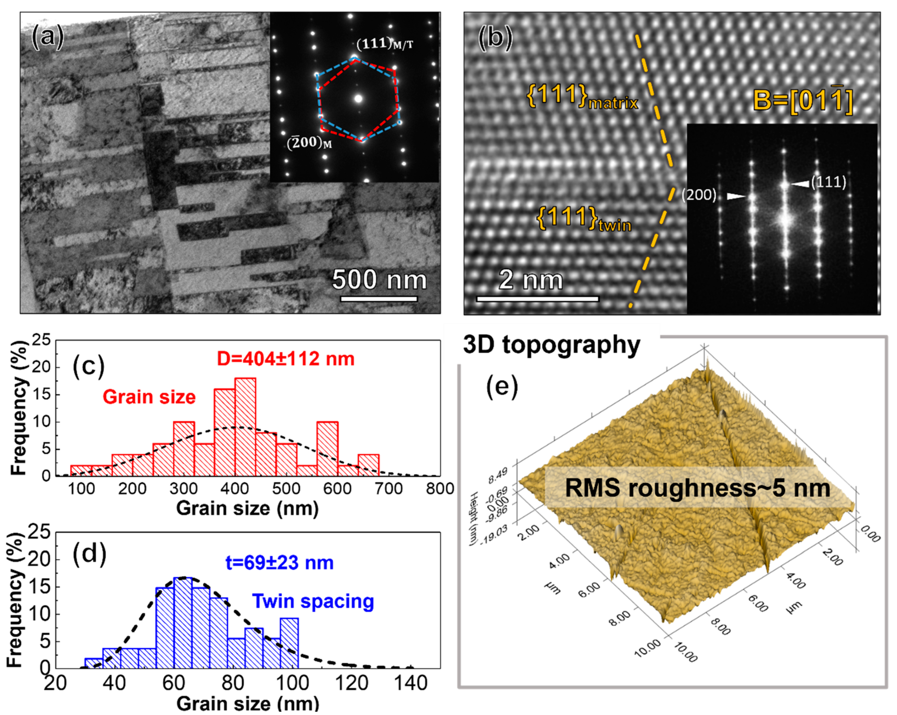 Crystals 13 00989 g002