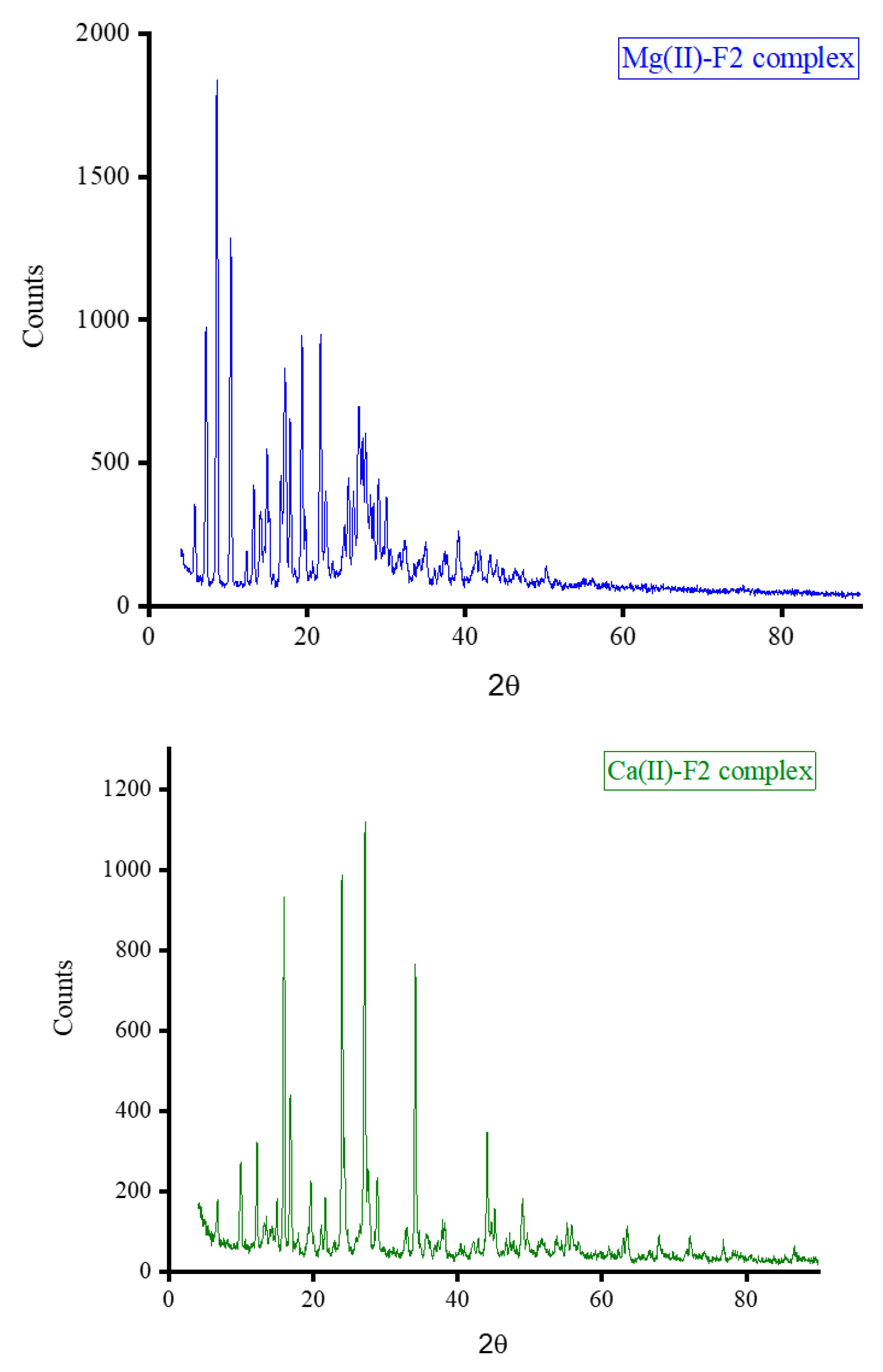 Crystals 13 01078 g007c