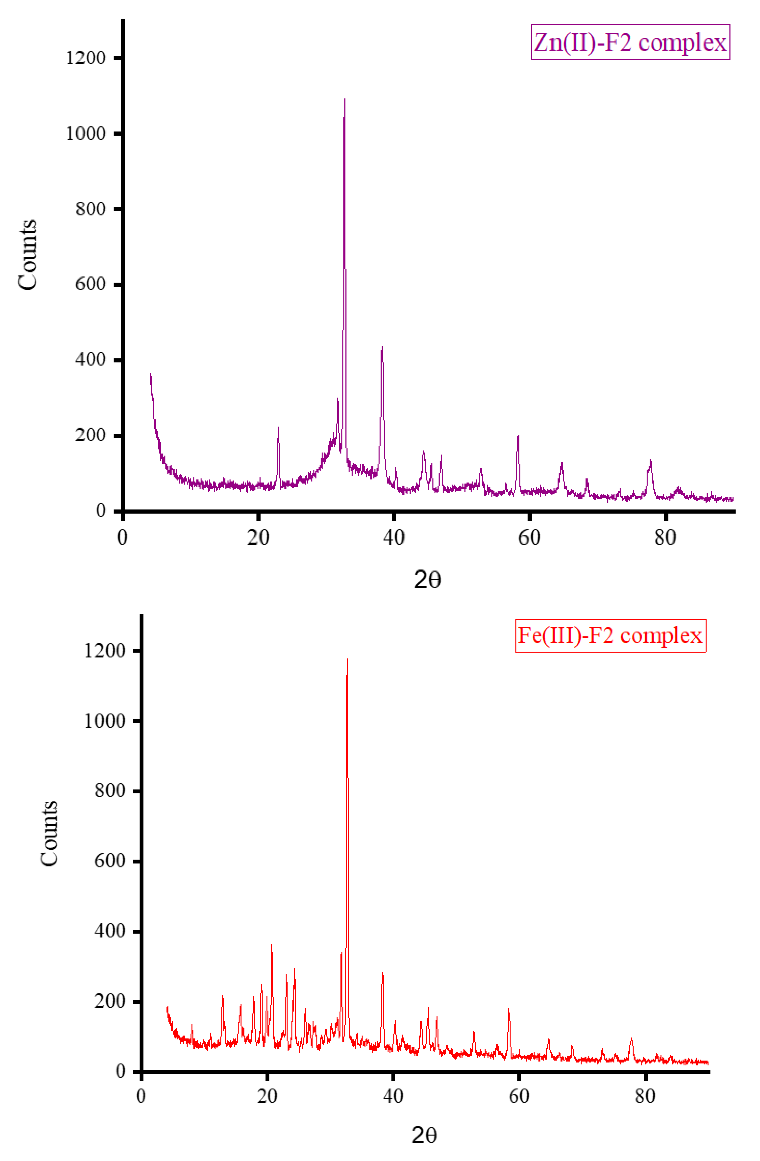Crystals 13 01078 g007d