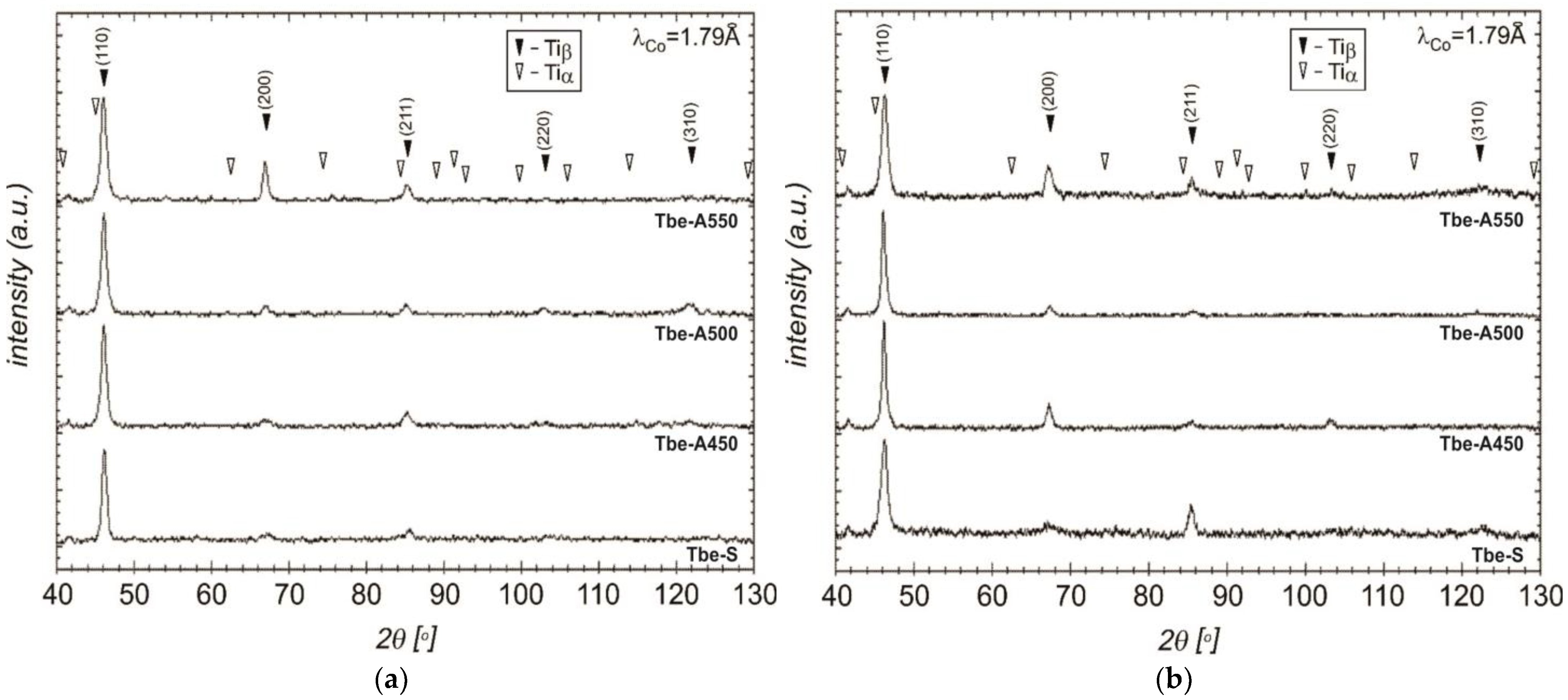 Crystals 13 01223 g003