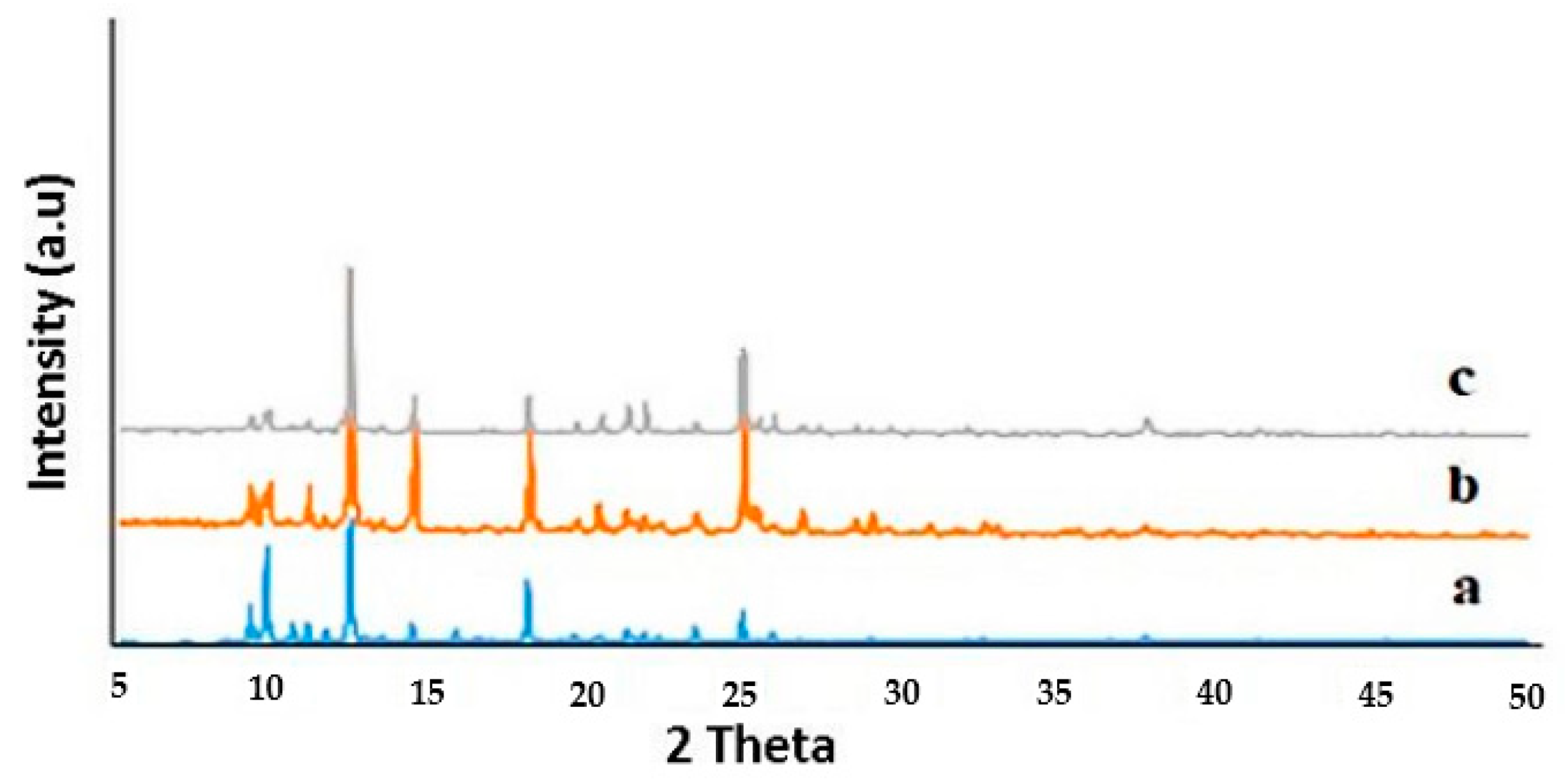 Crystals 13 01344 g002a