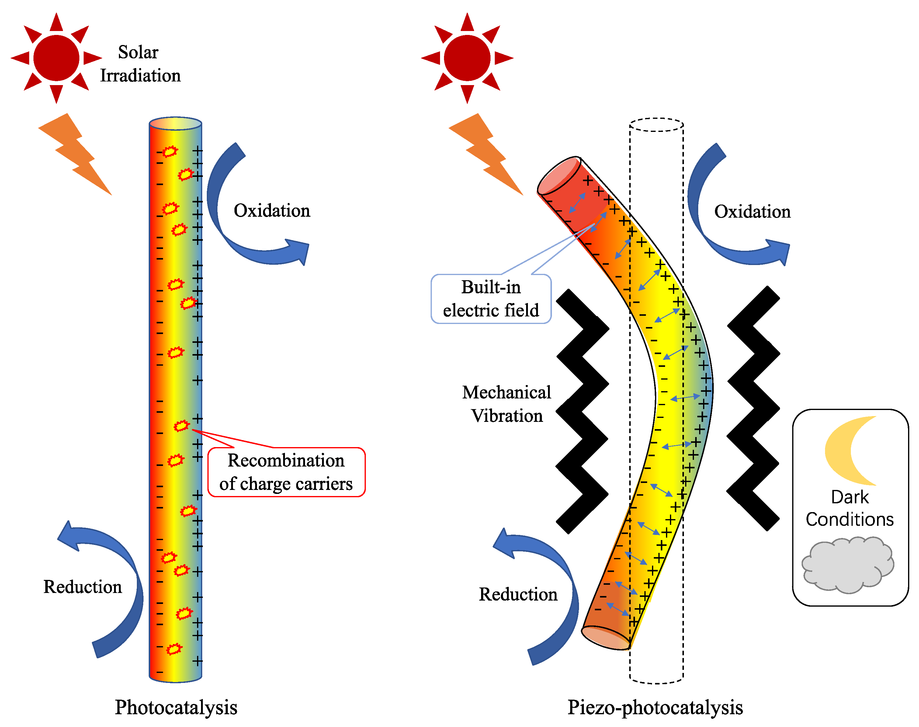 Crystals 13 01382 g006