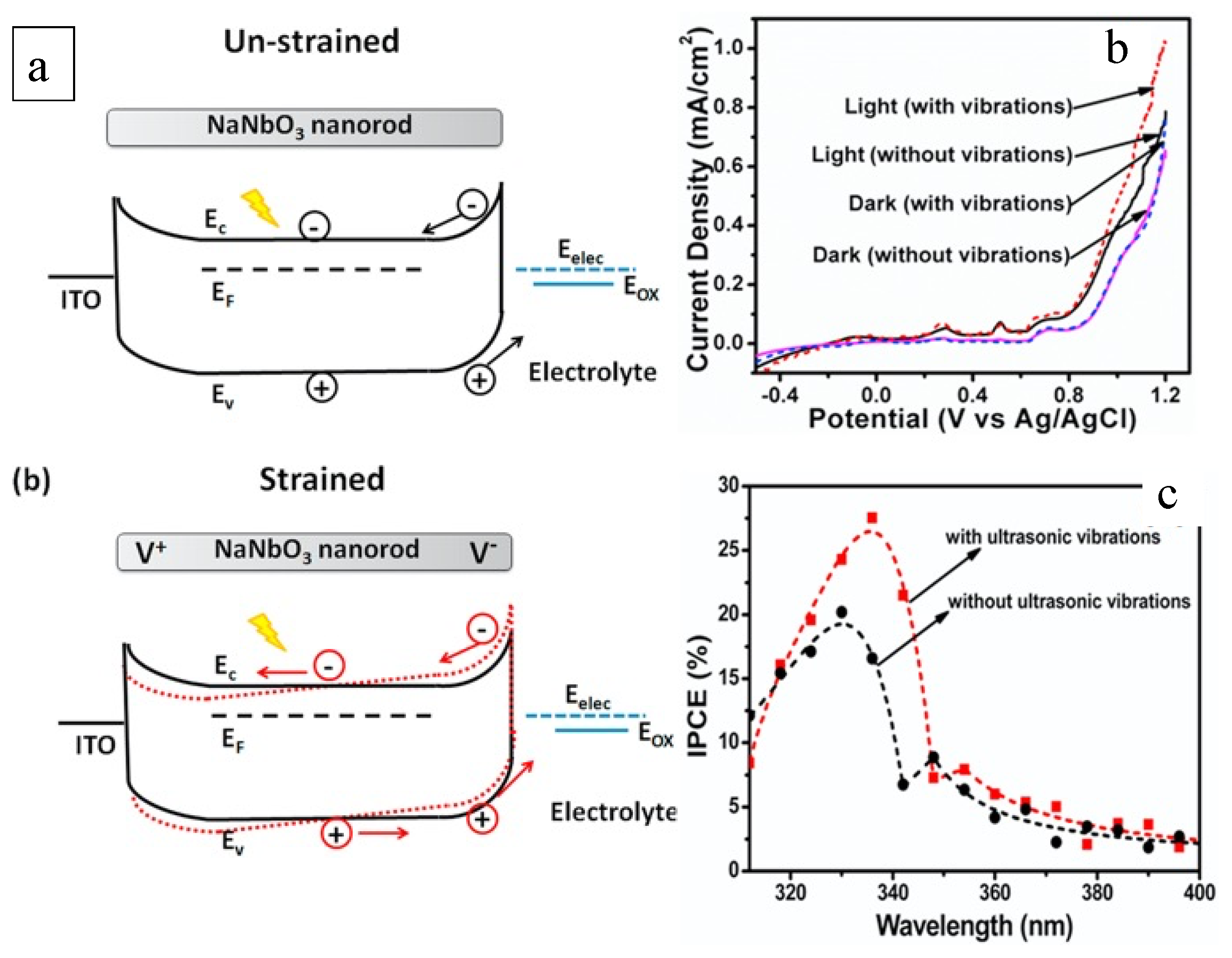 Crystals 13 01382 g008