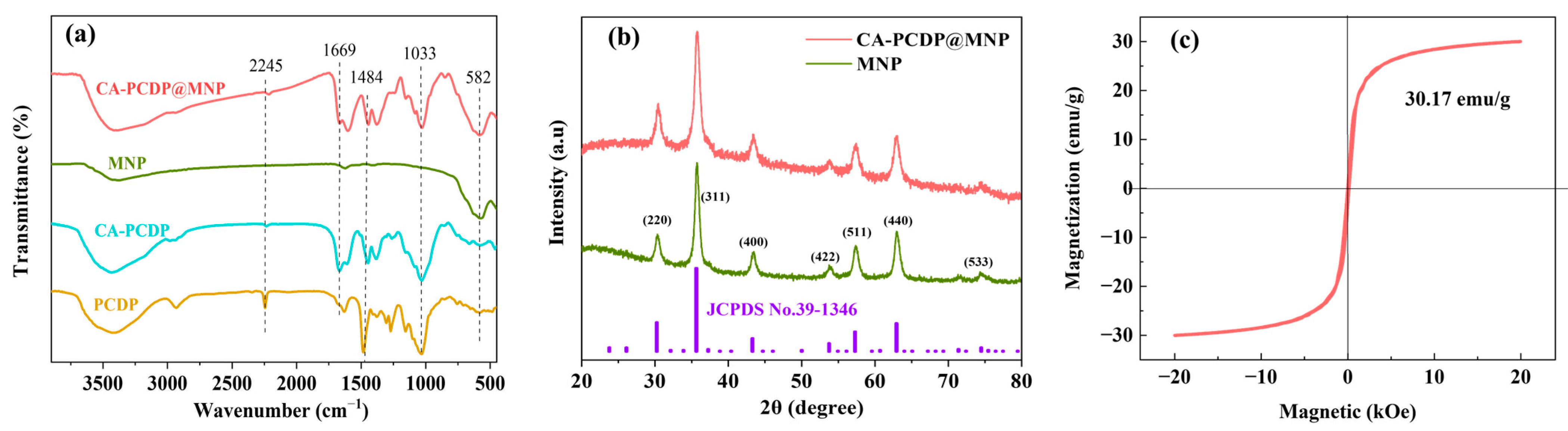 Crystals 13 01496 g002