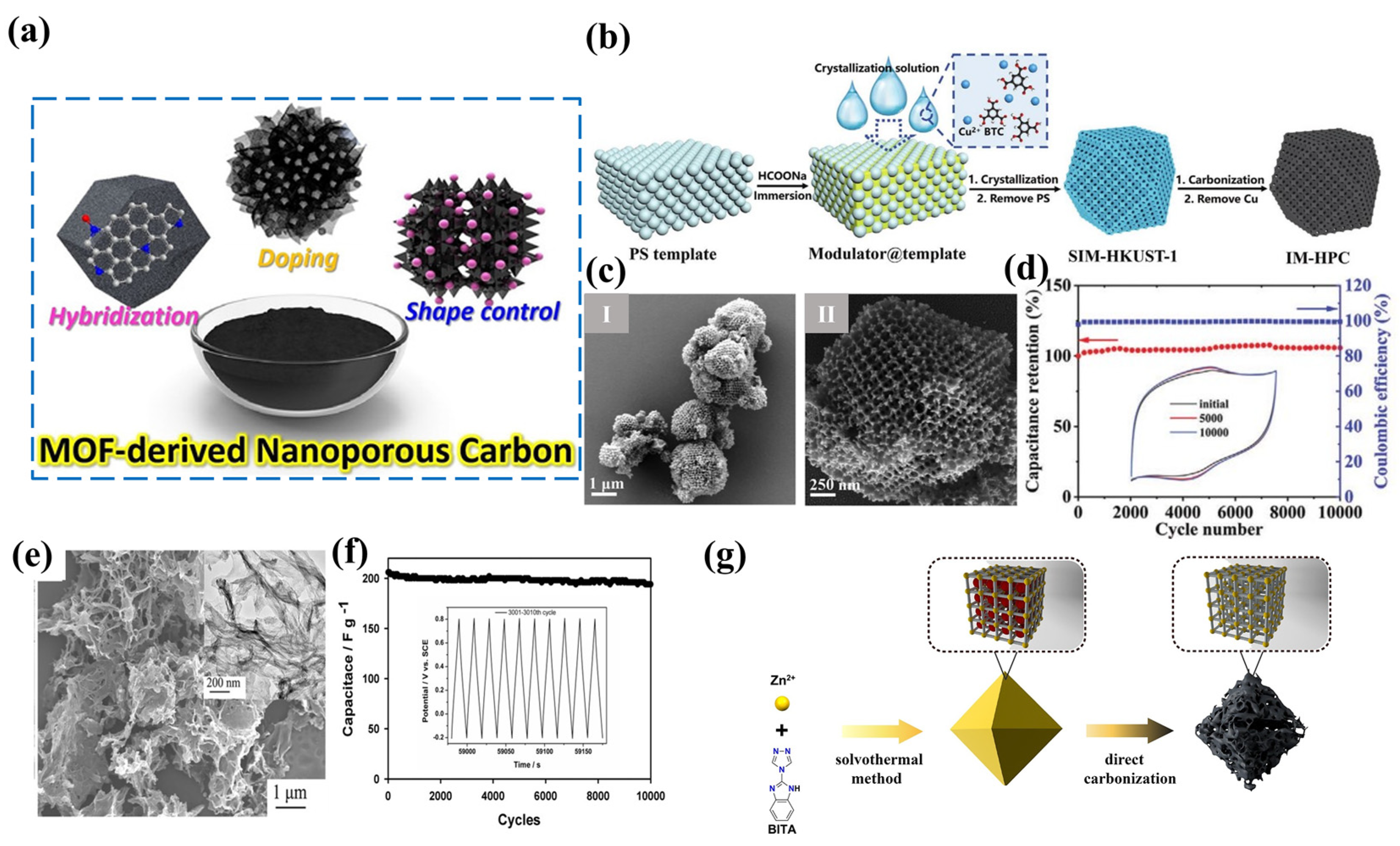 Crystals 13 01593 g005