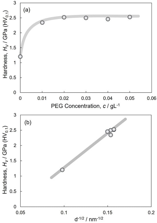 Crystals Free Full Text Micro Vickers Hardness Of Cu And Cu2O Dual