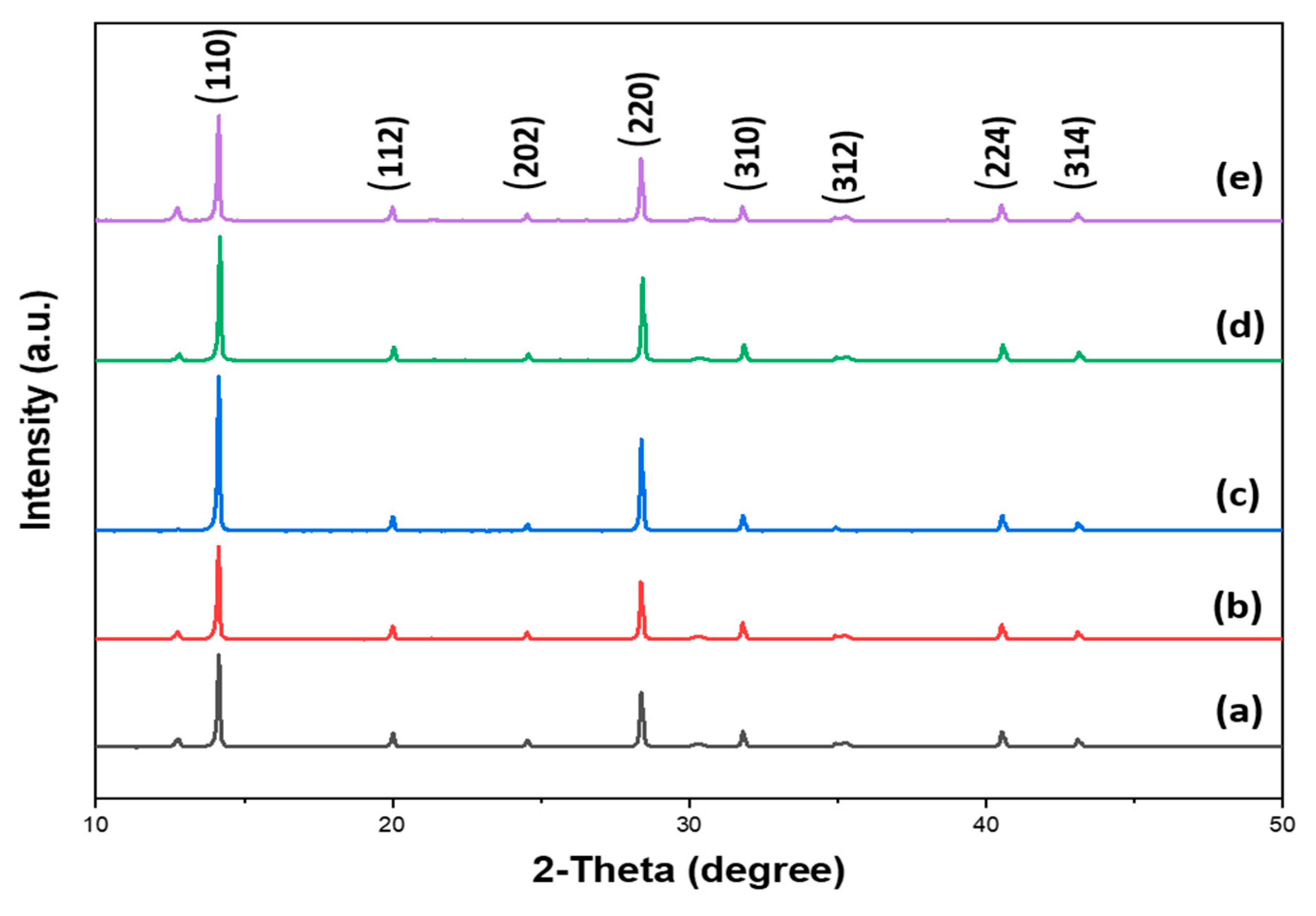 Crystals 13 01667 g005