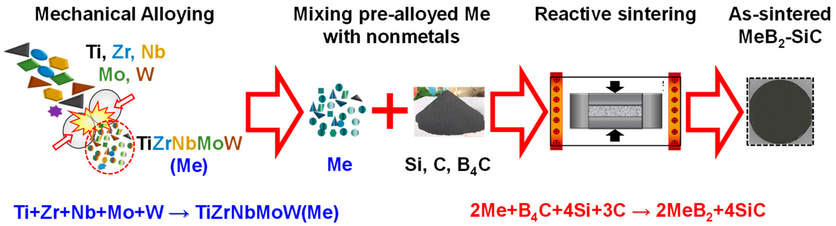 Crystals 14 00014 g001