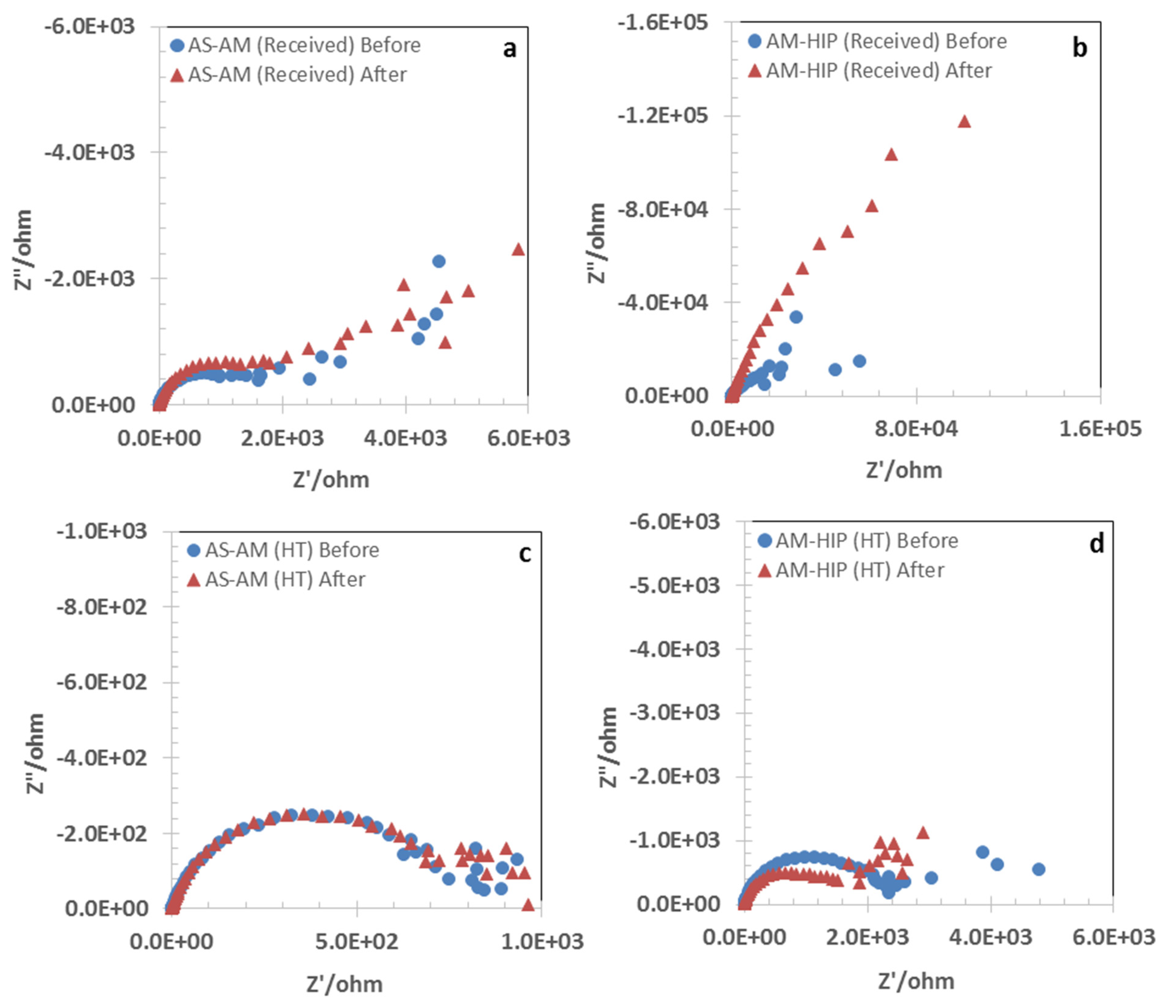 Crystals 14 00089 g009