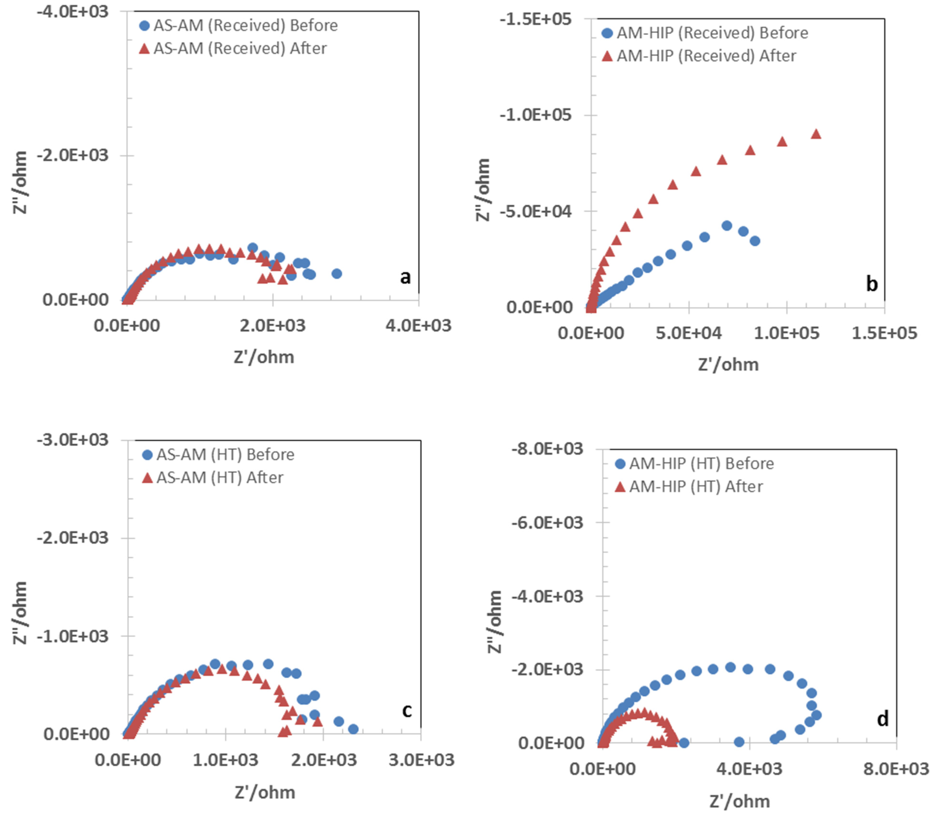 Crystals 14 00089 g010