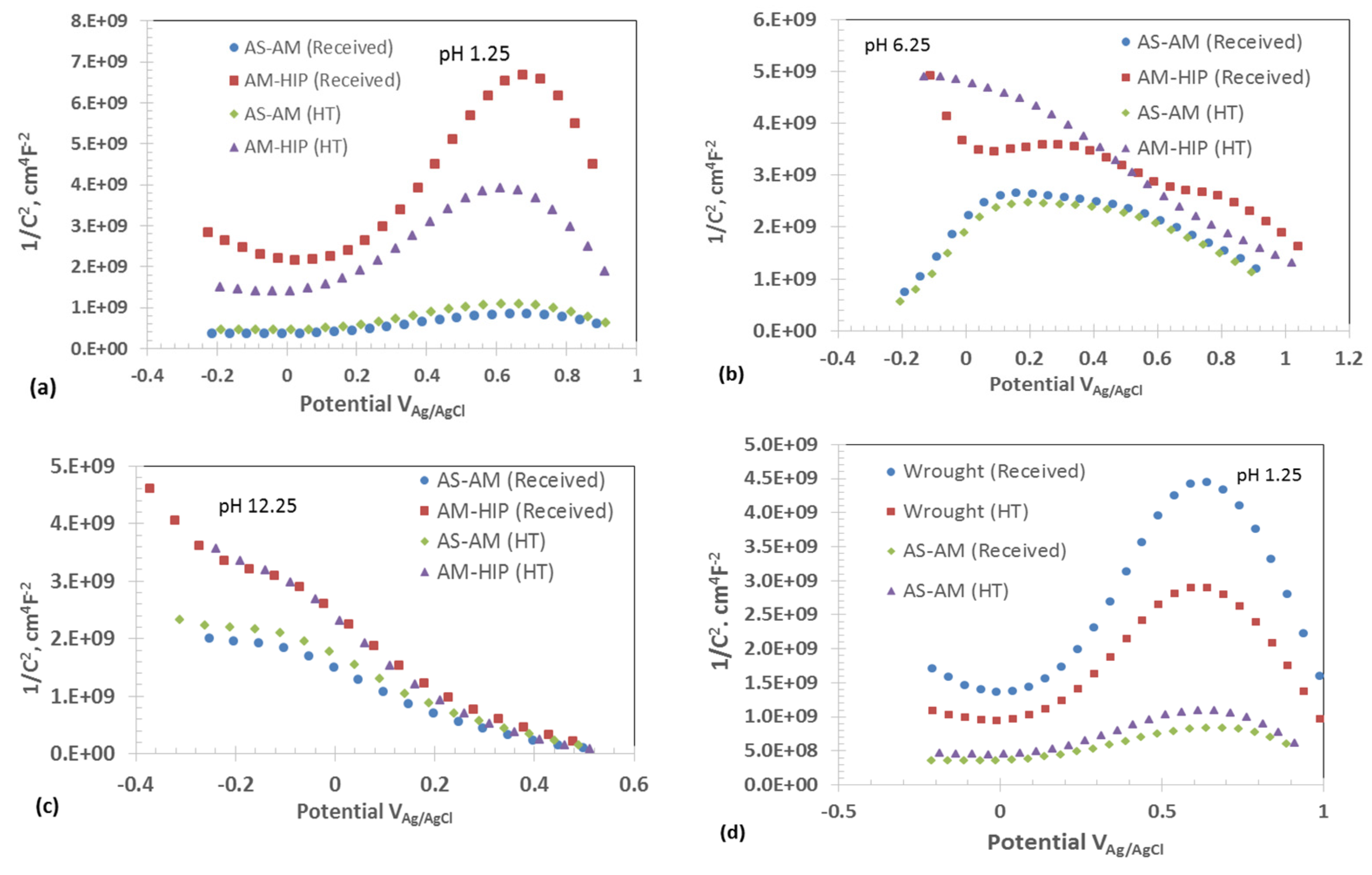 Crystals 14 00089 g012