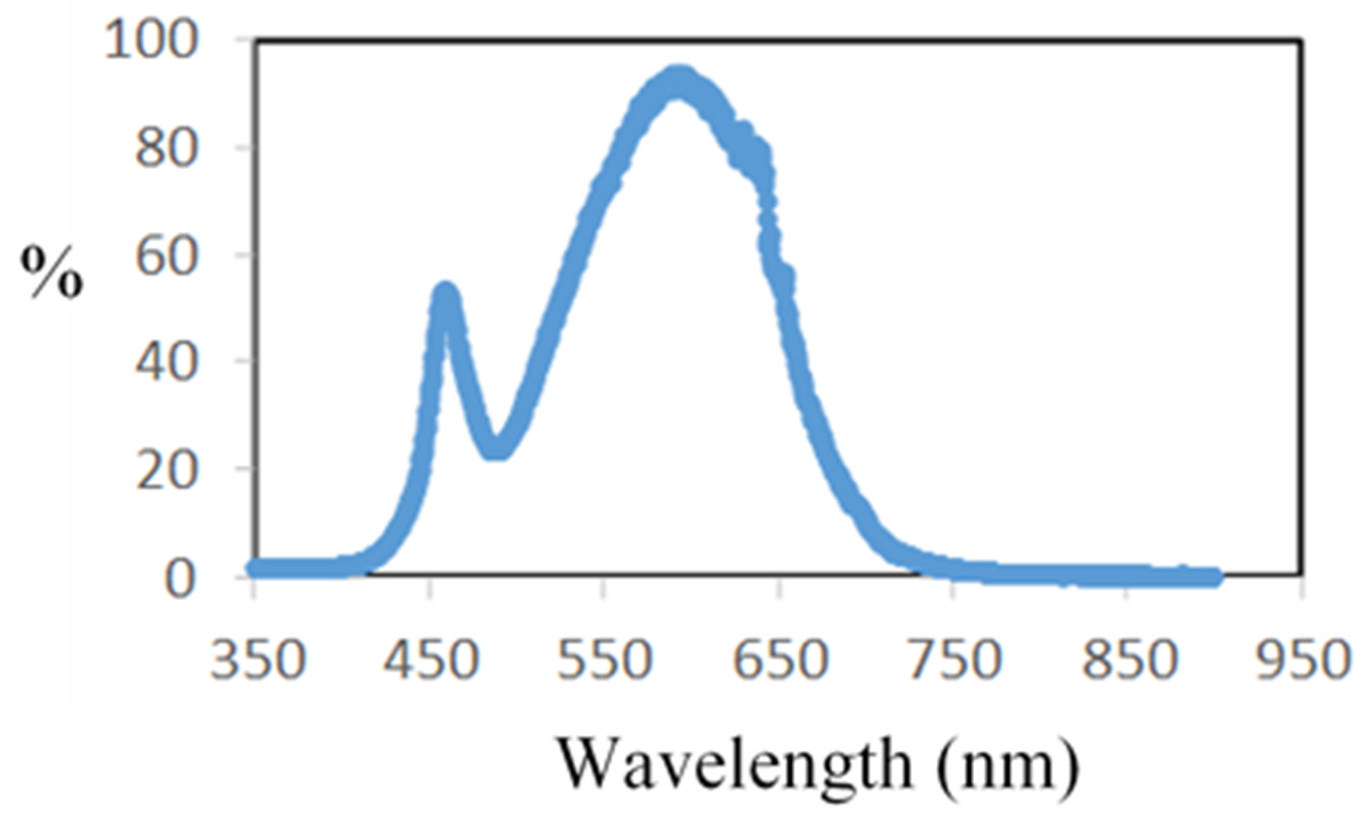 Crystals 14 00291 g002