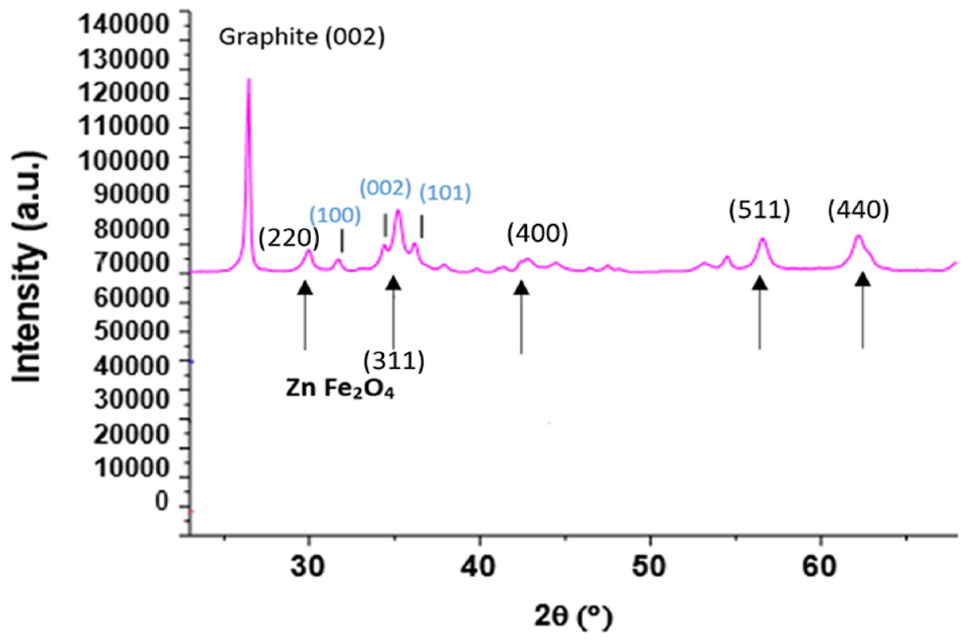 Crystals 14 00291 g004