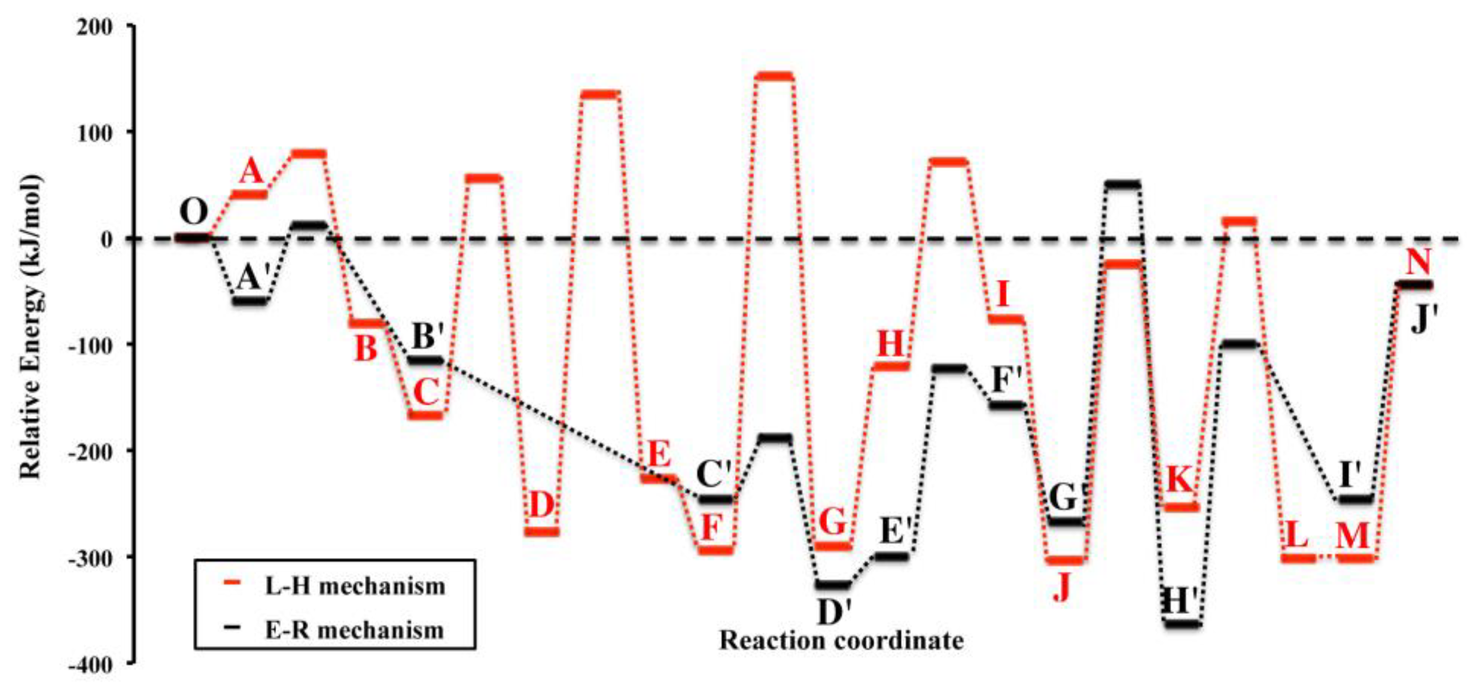 Crystals 14 00392 g002