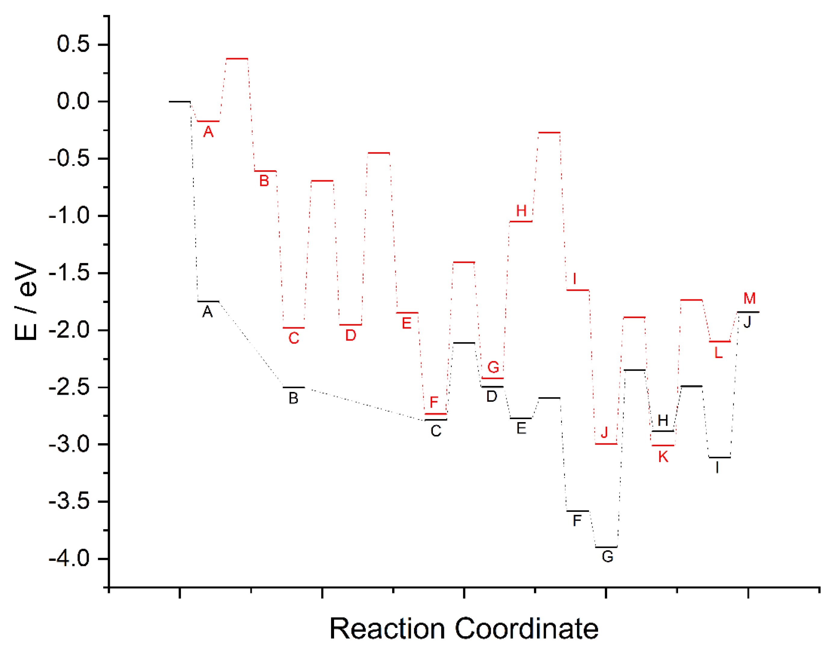 Crystals 14 00392 g007