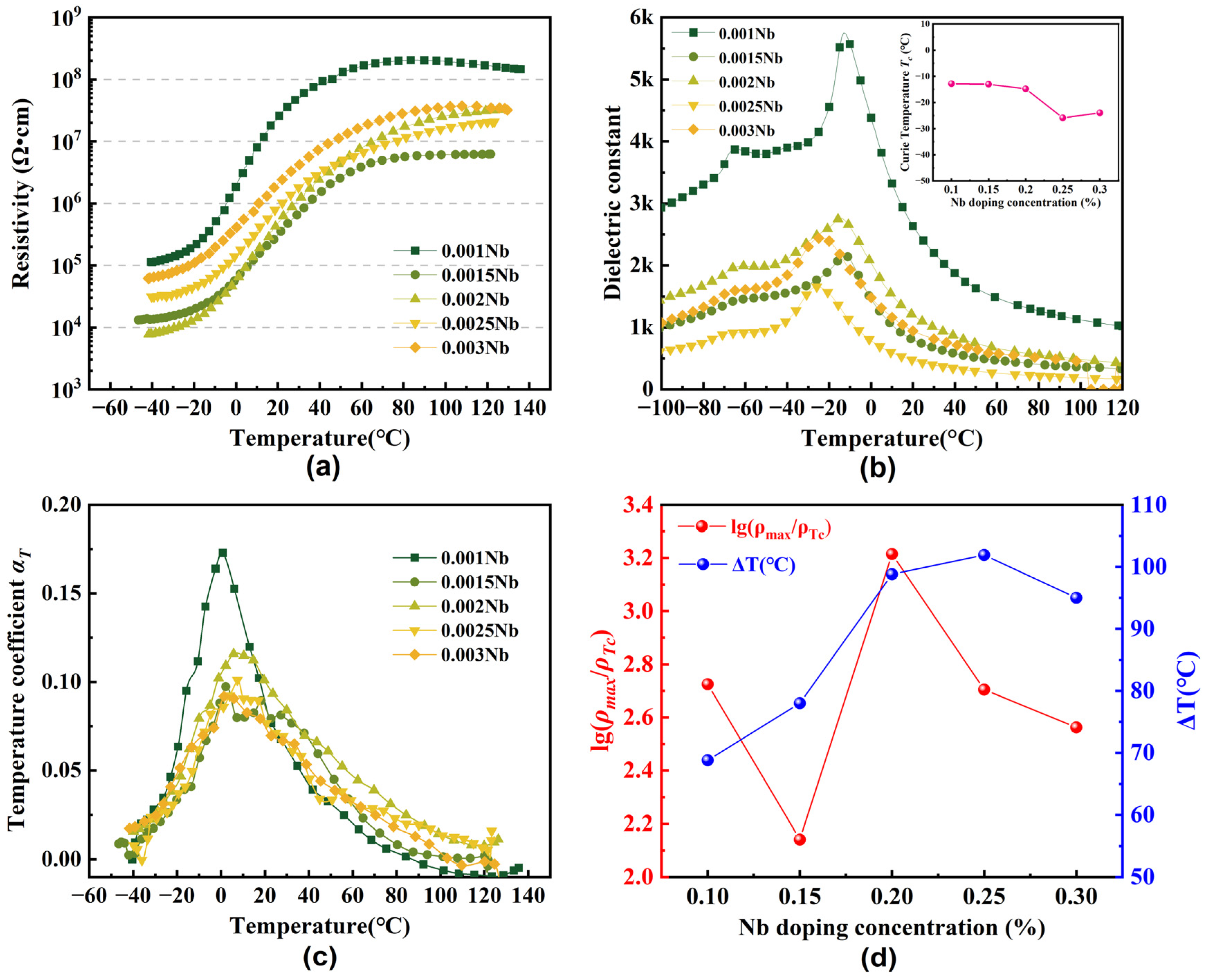 Crystals 14 00419 g001