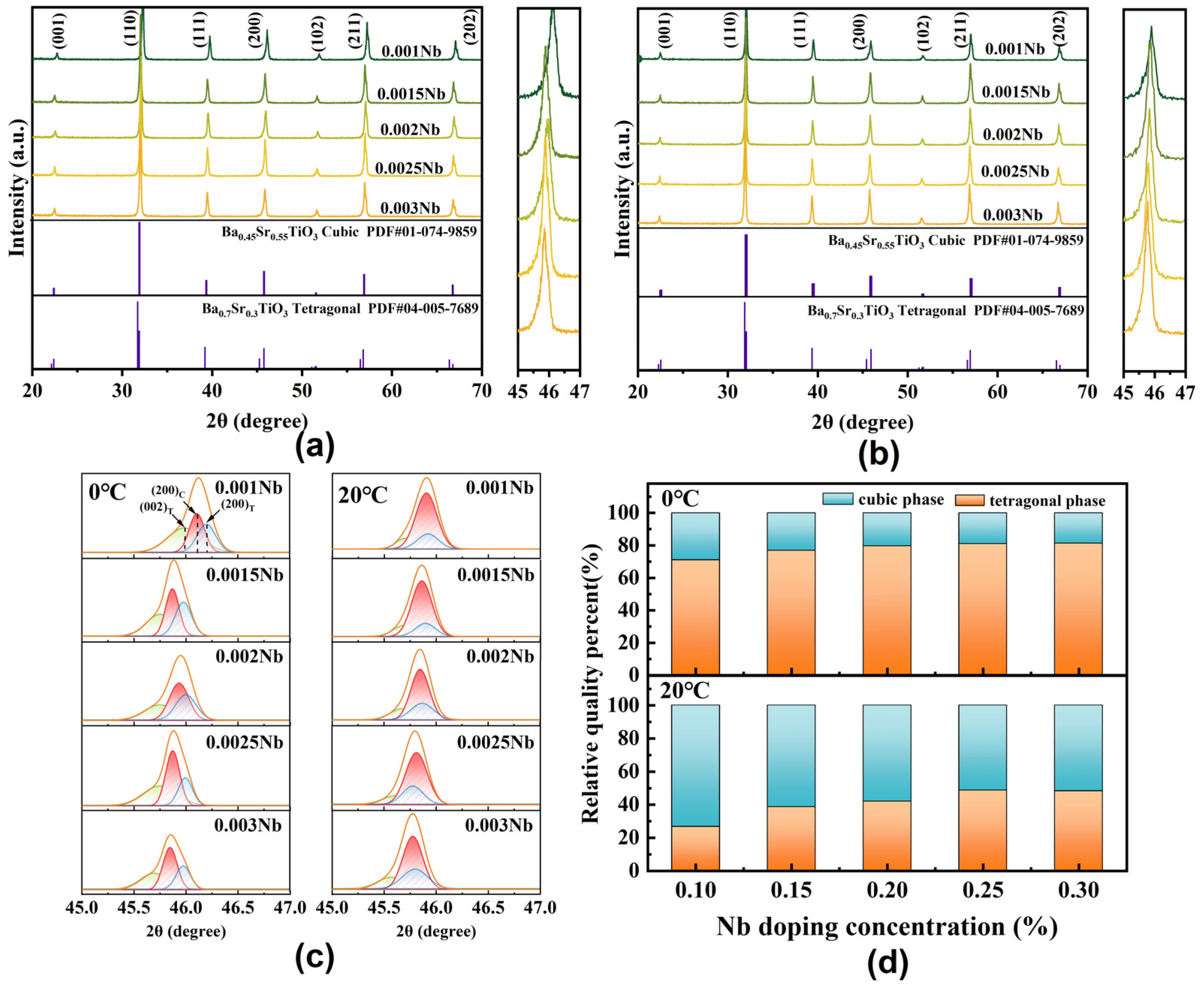 Crystals 14 00419 g002