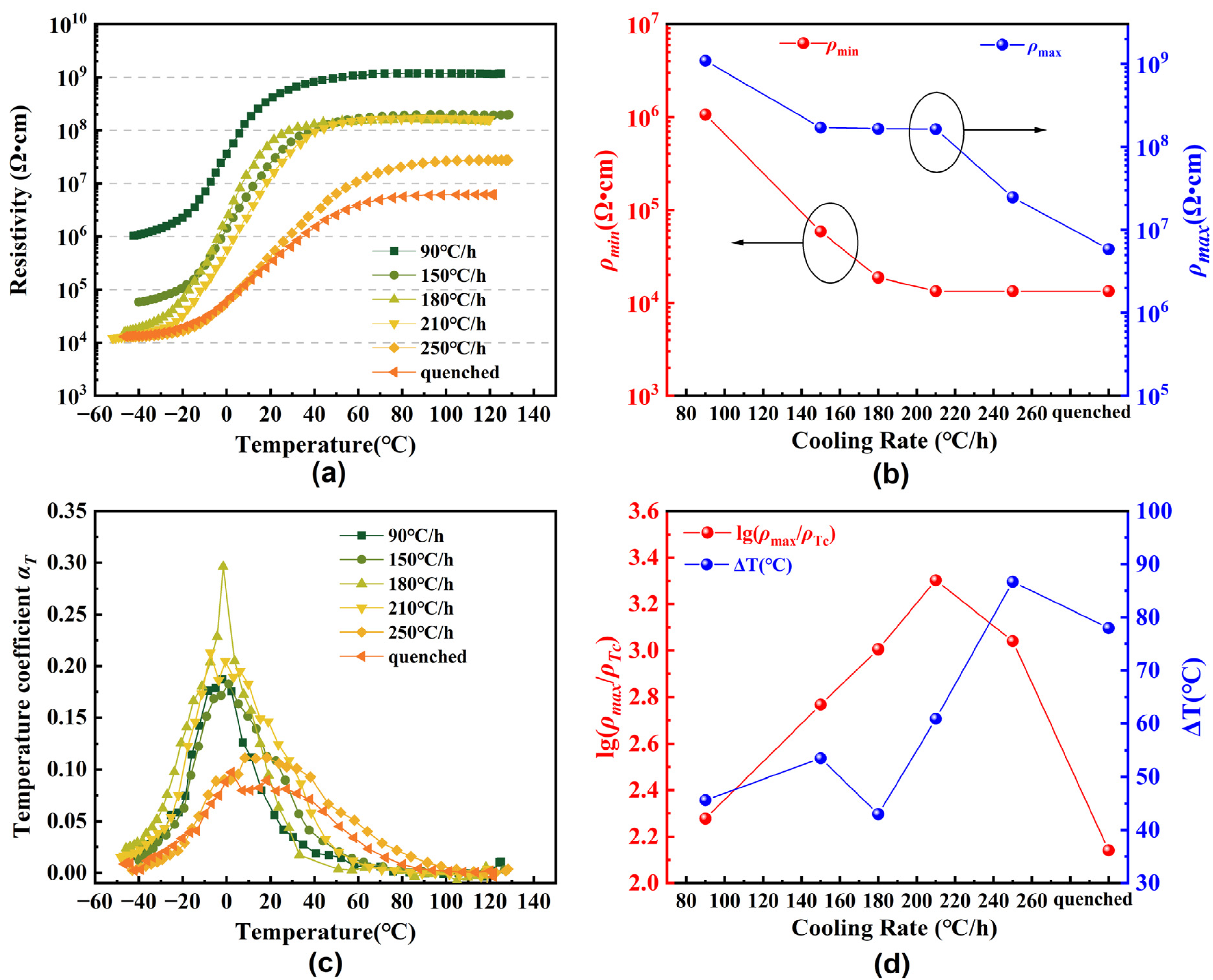 Crystals 14 00419 g003