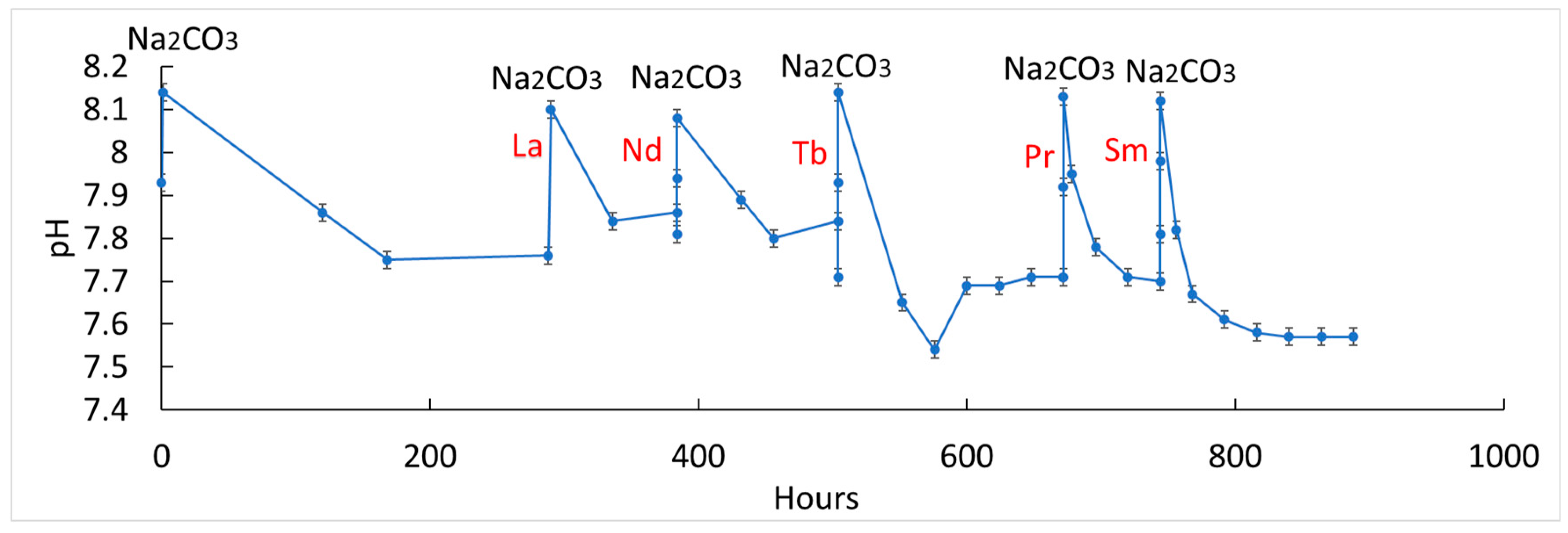 Crystals 14 00442 g002