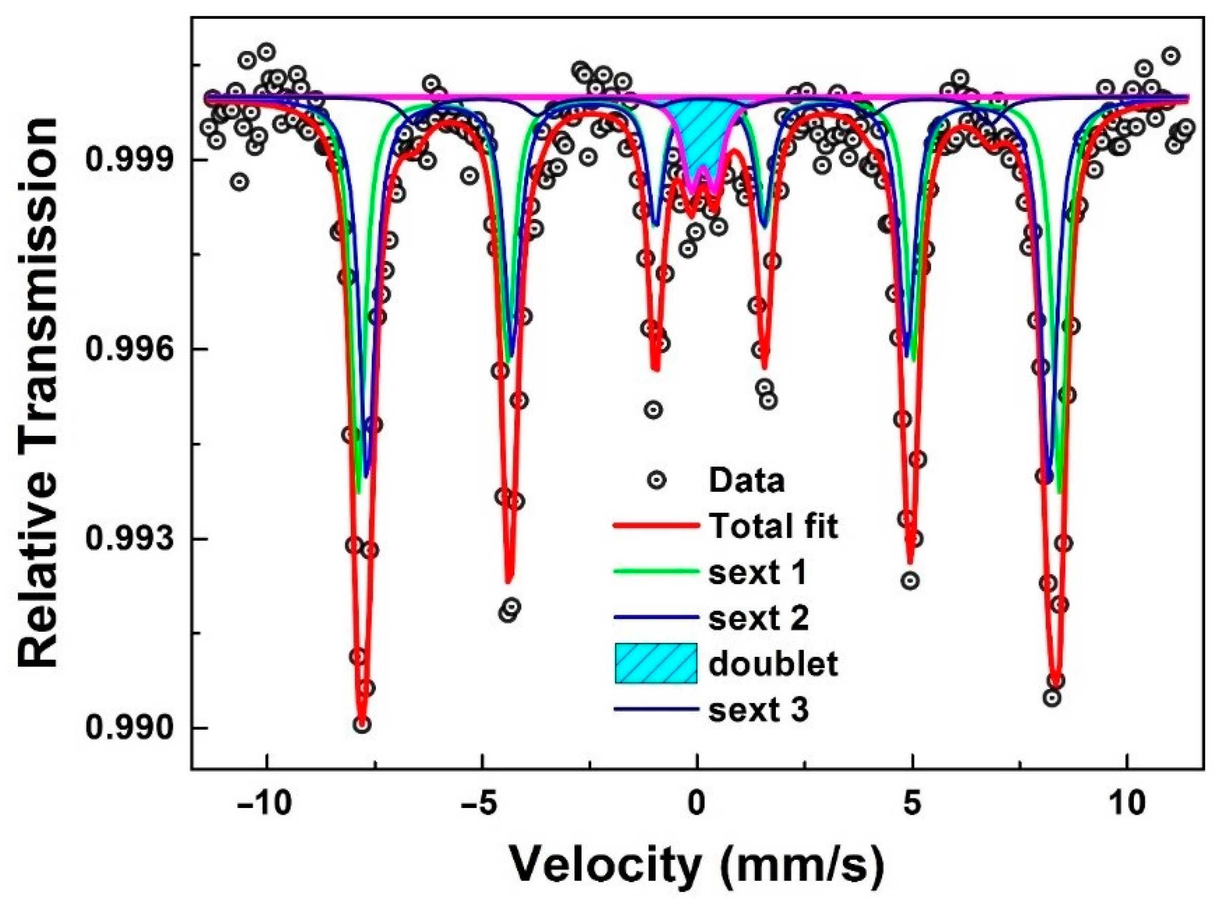 Crystals 14 00445 g005