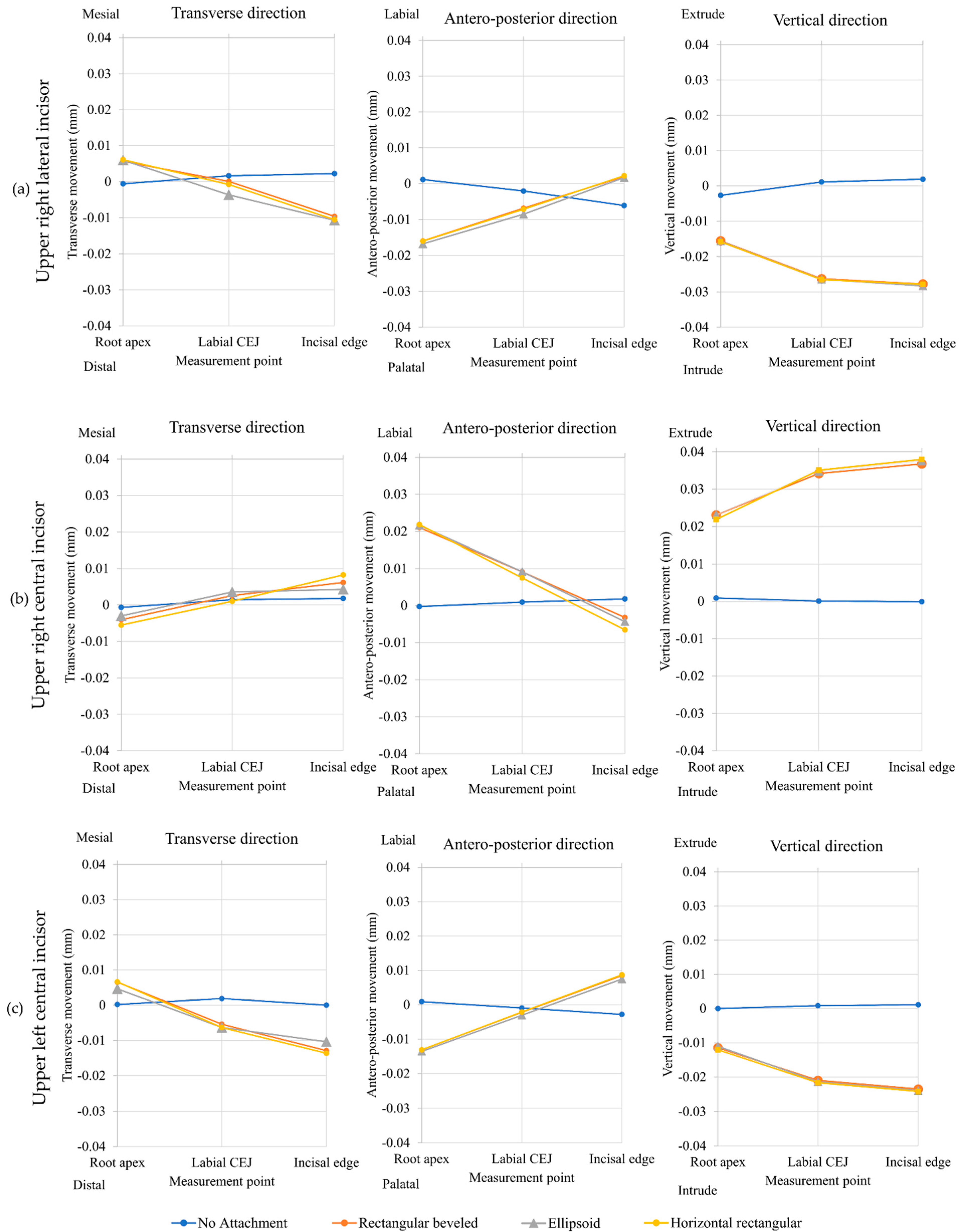 Dentistry 10 00114 g004