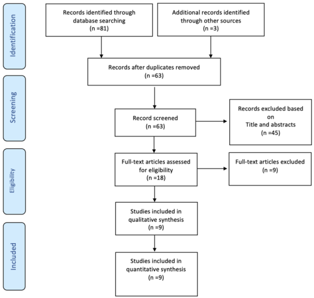Dentistry 11 00097 i001 Dentistry 11 00097 i001