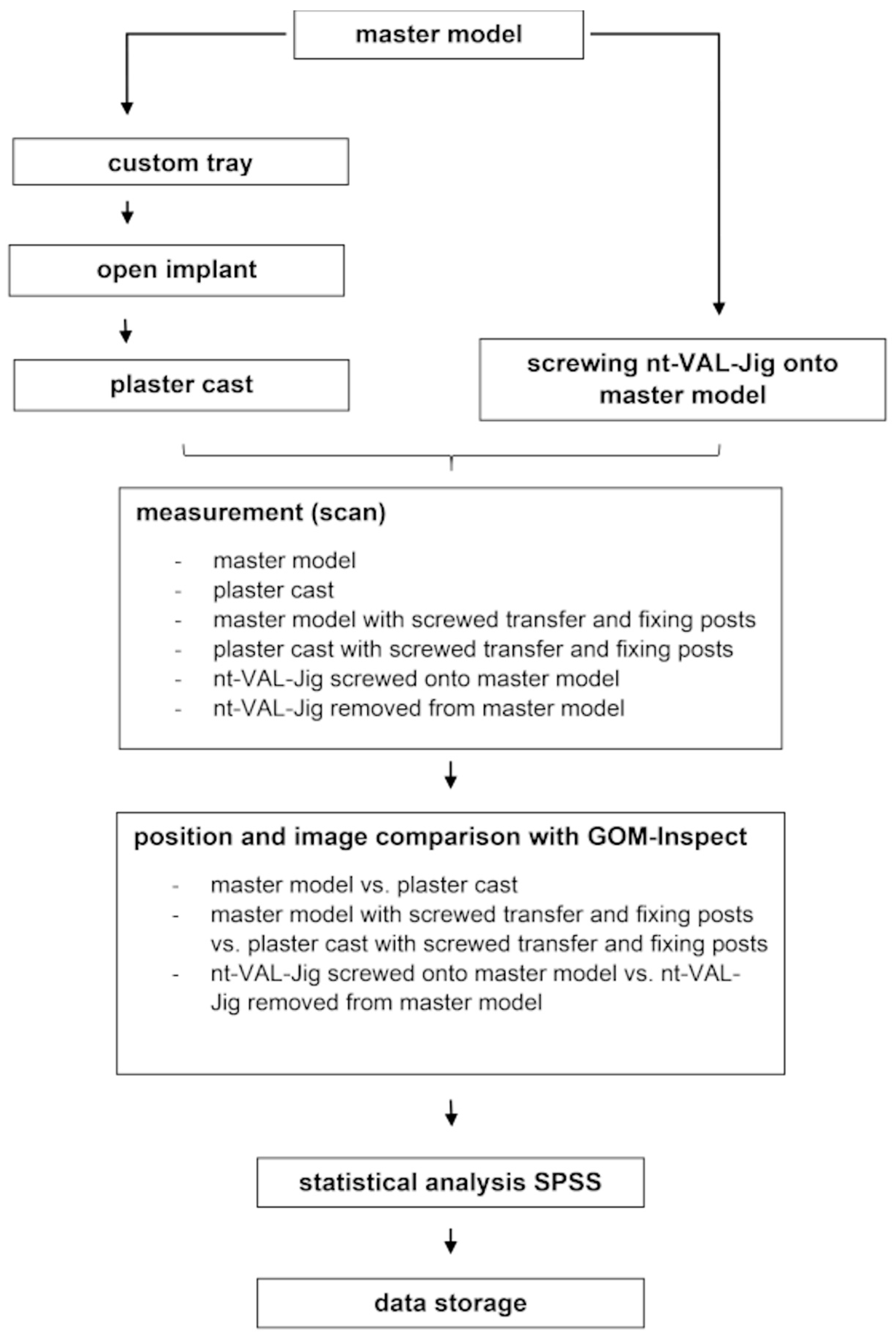 Dentistry 11 00208 g005