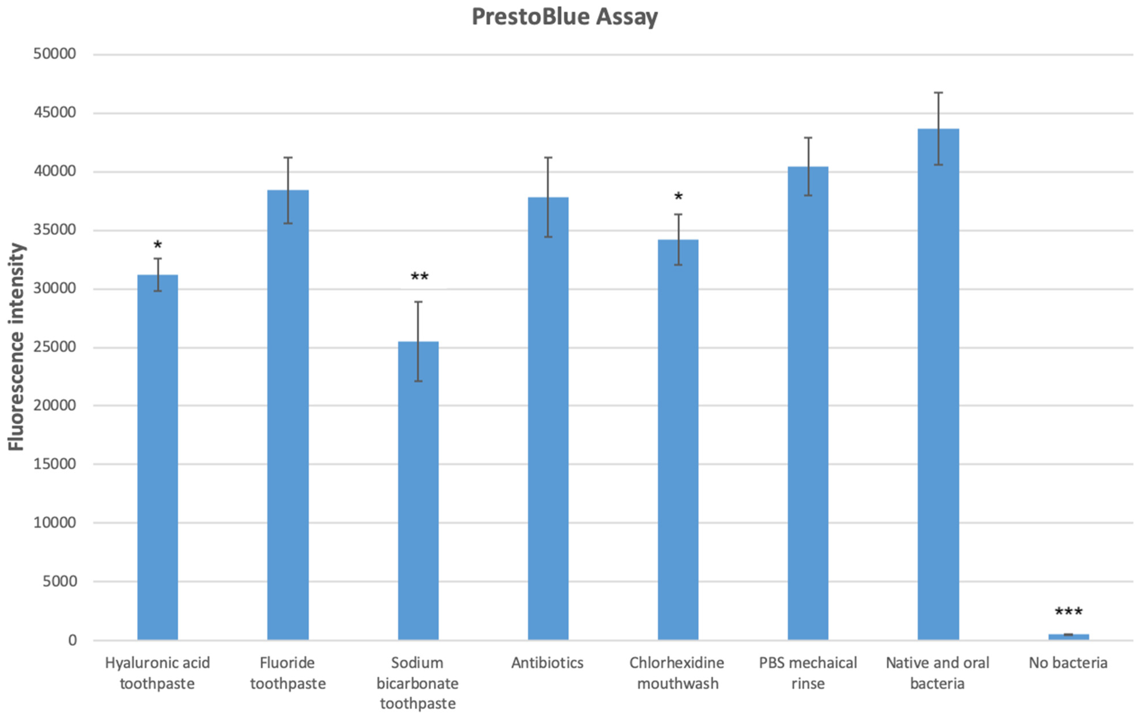 Dentistry 12 00126 g008