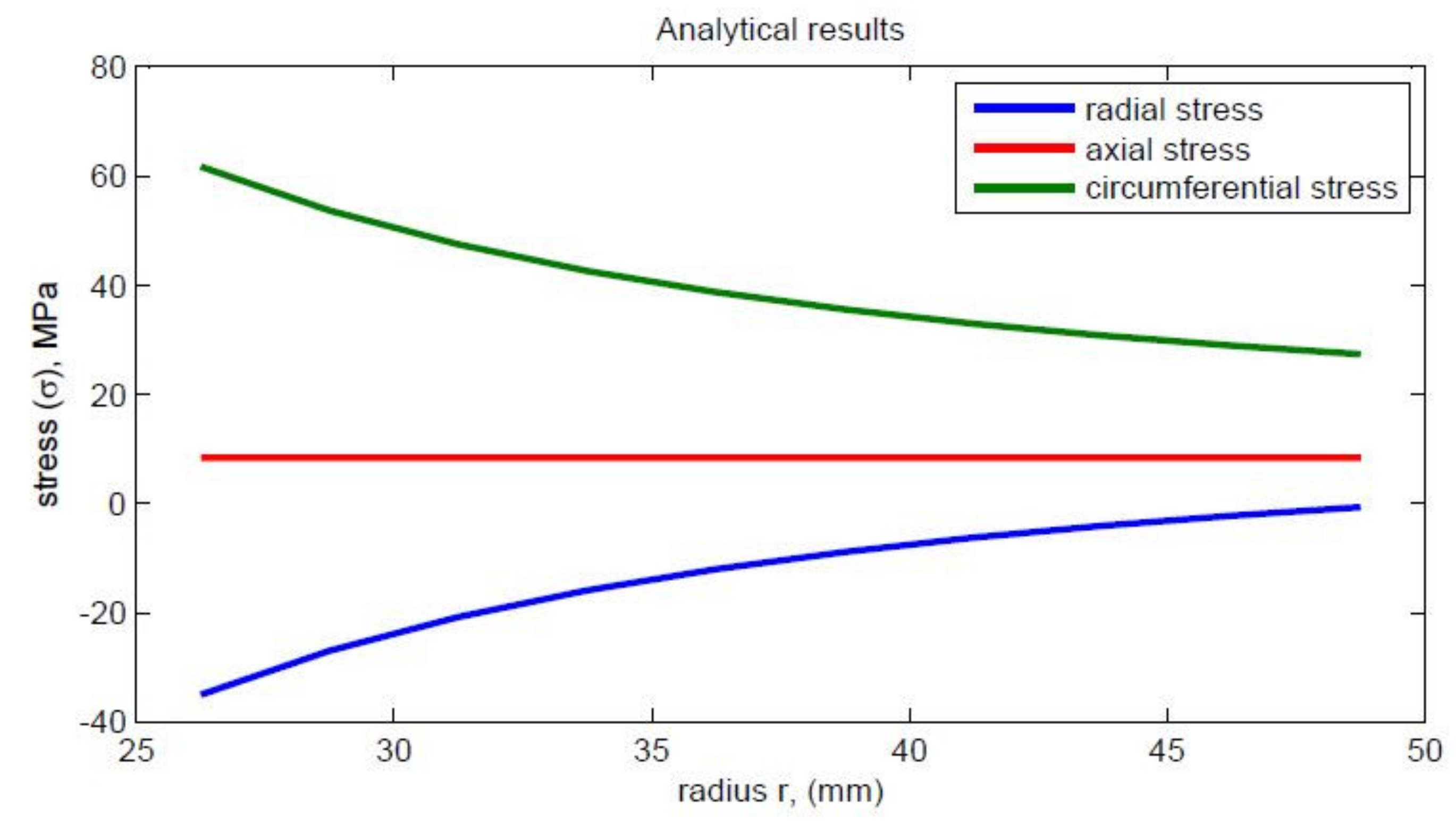 Designs 03 00009 g002