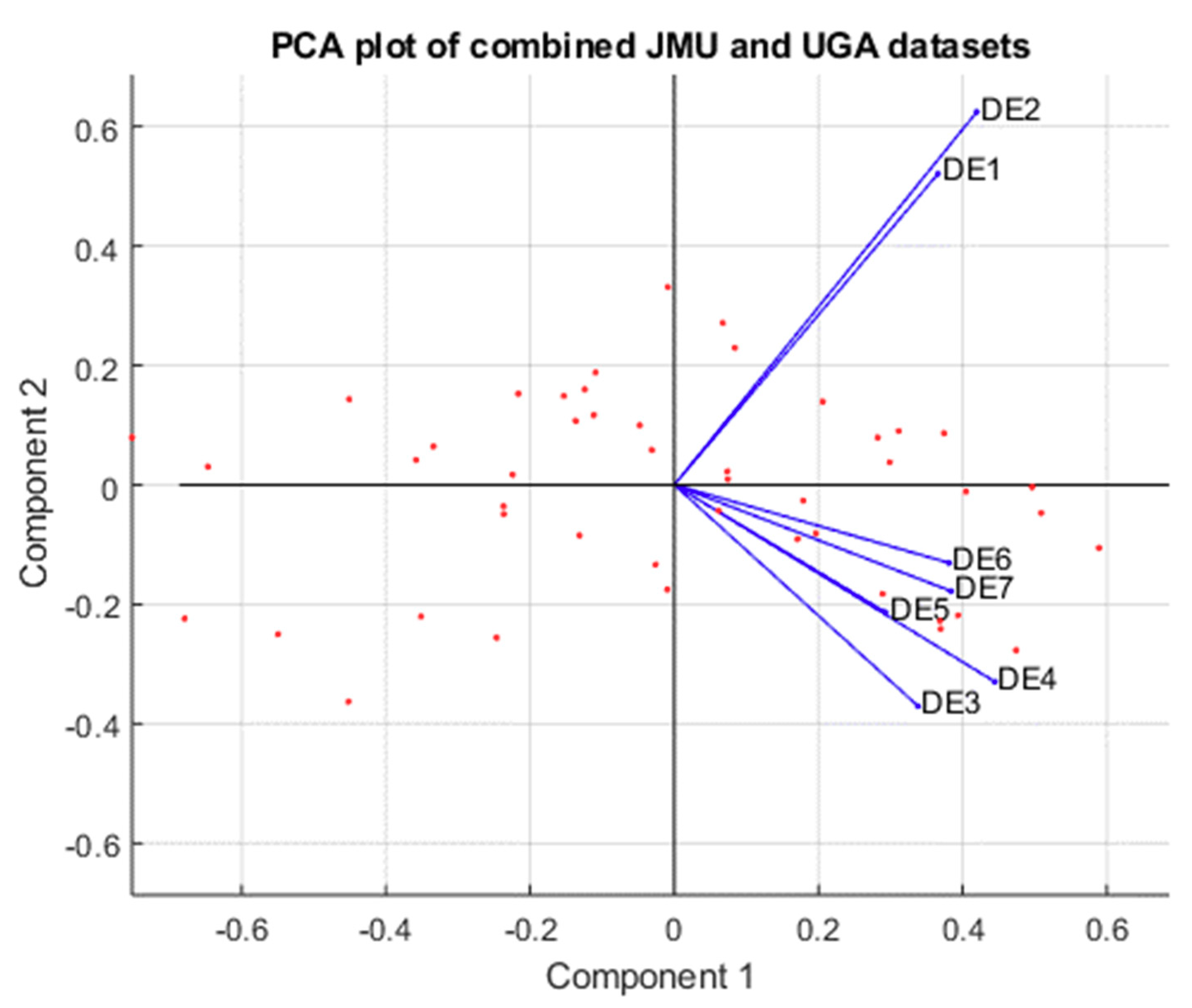 Designs 03 00039 g004