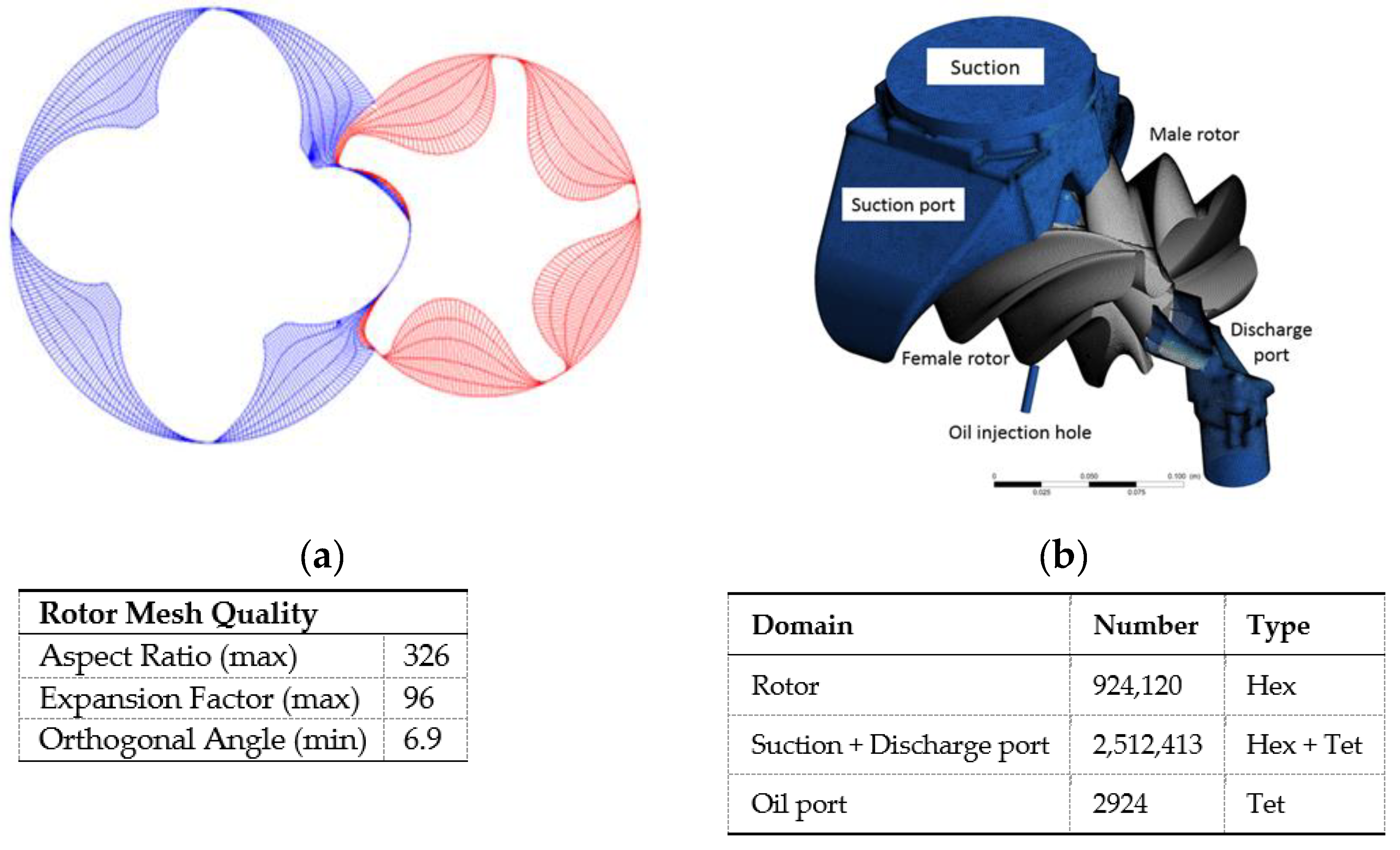 Designs 03 00054 g004