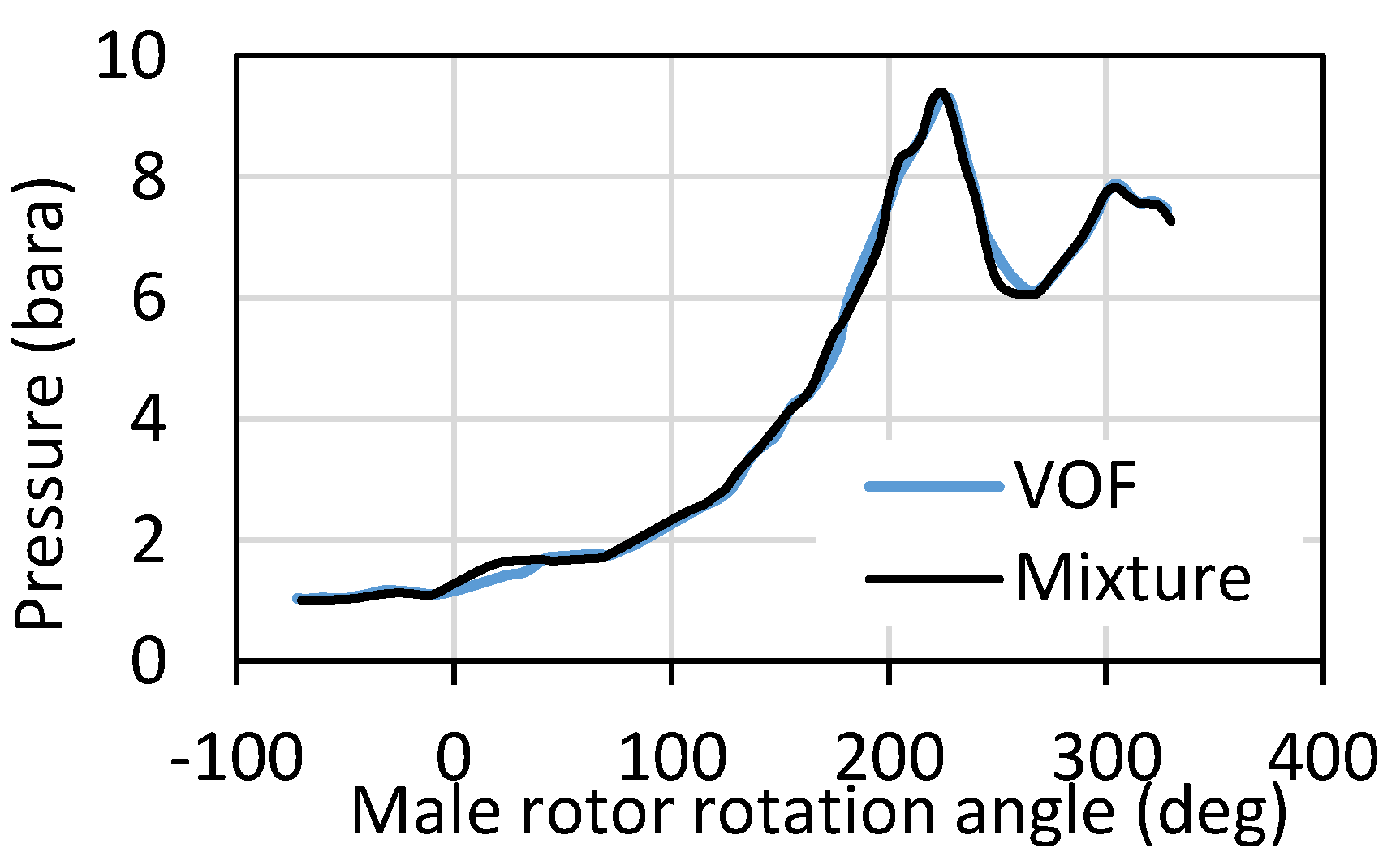 Designs 03 00054 g006