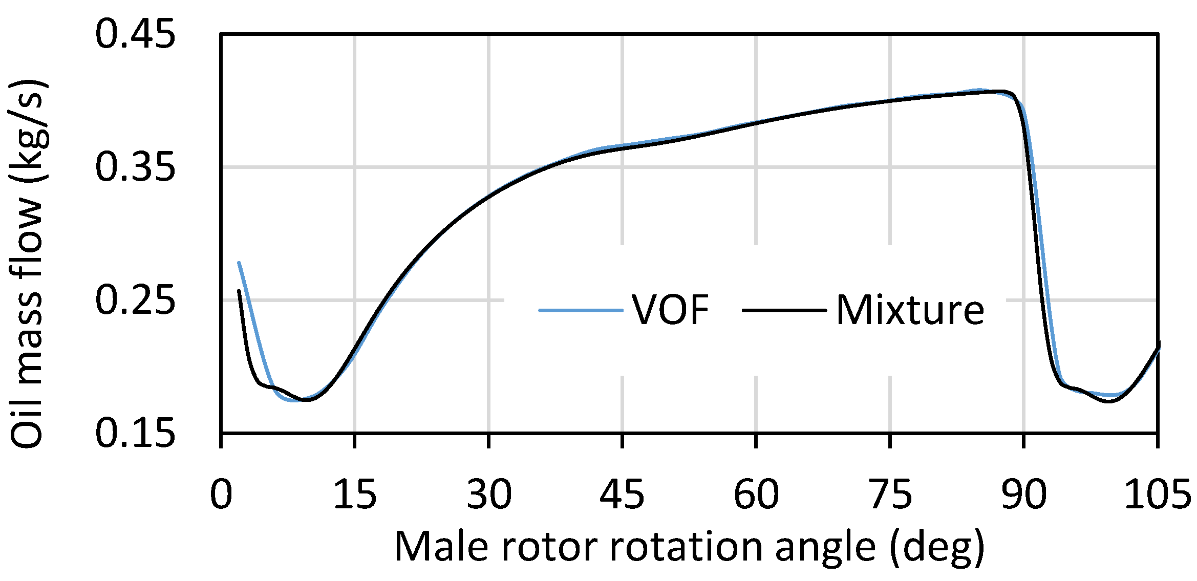 Designs 03 00054 g009