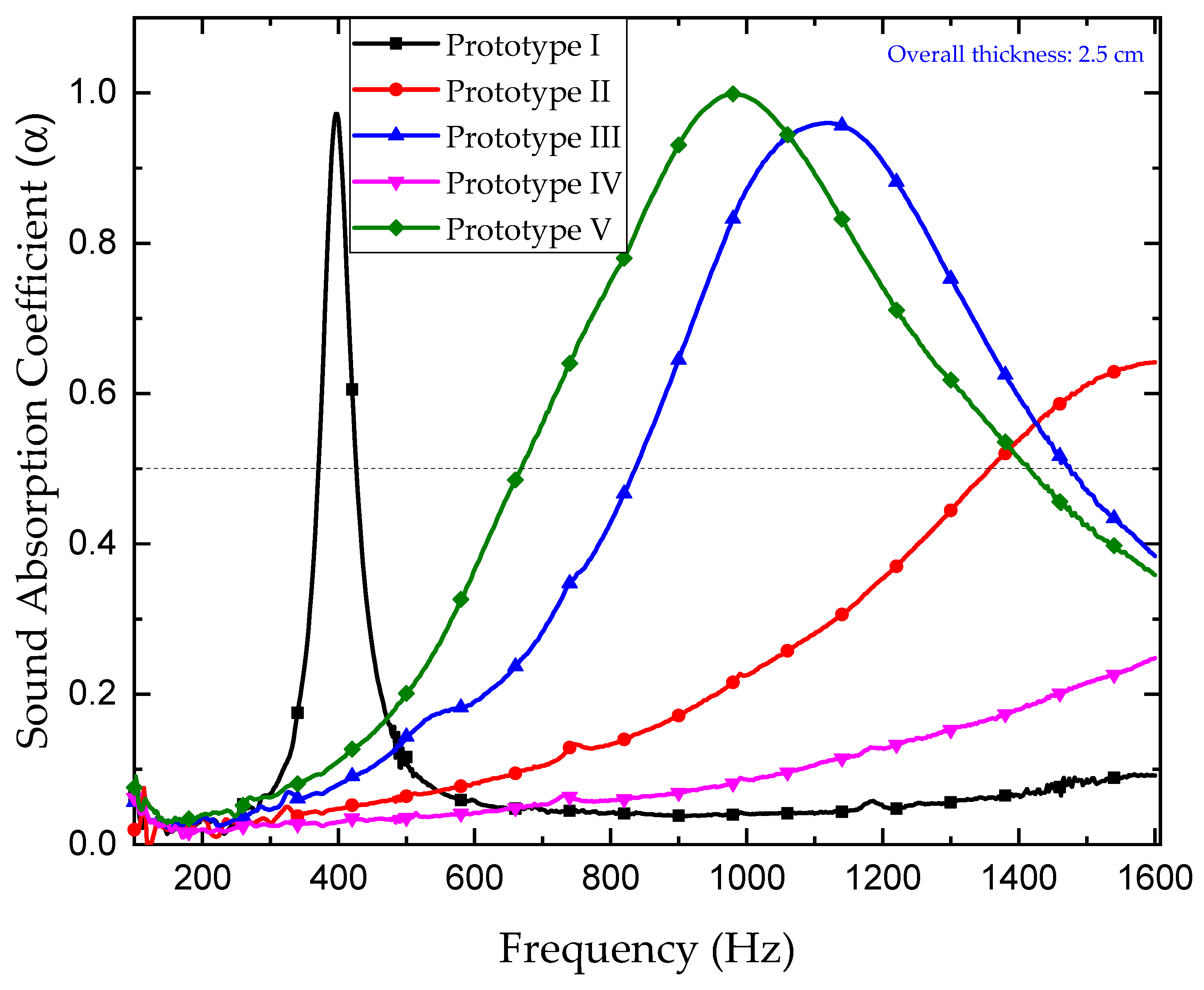 Designs 05 00072 g004