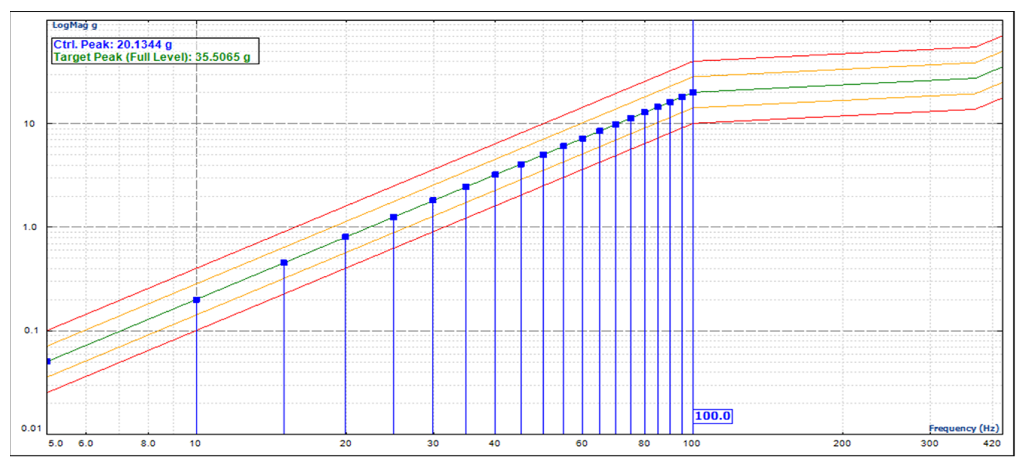 Designs 06 00008 g016