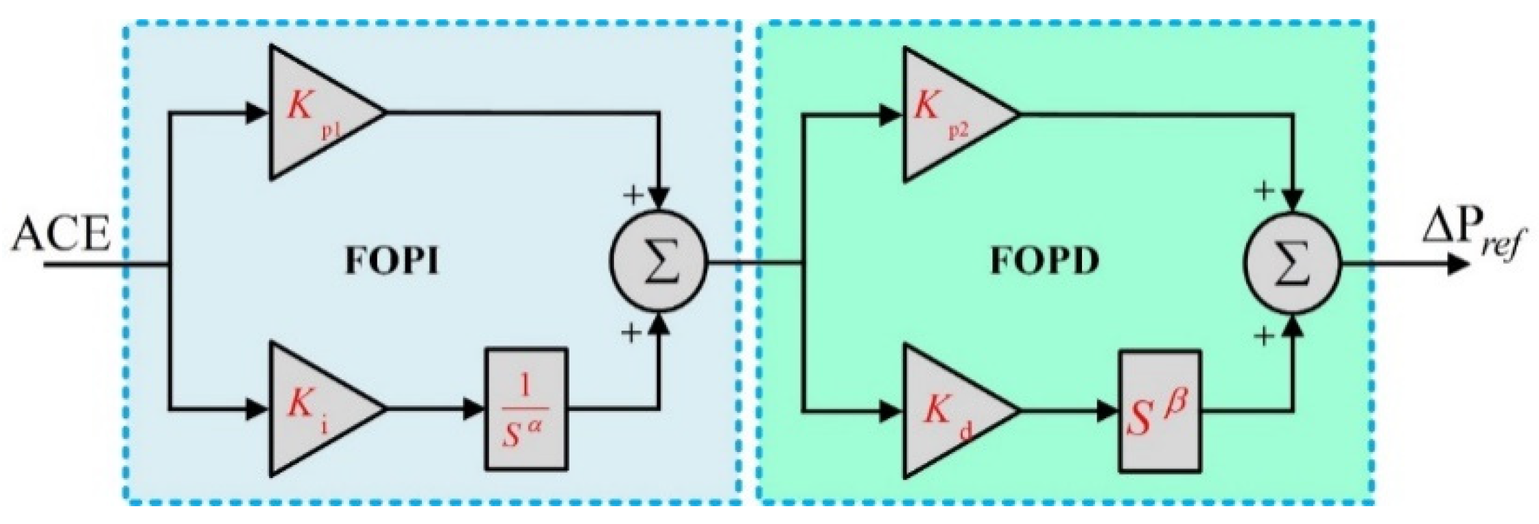 Designs 06 00032 g003
