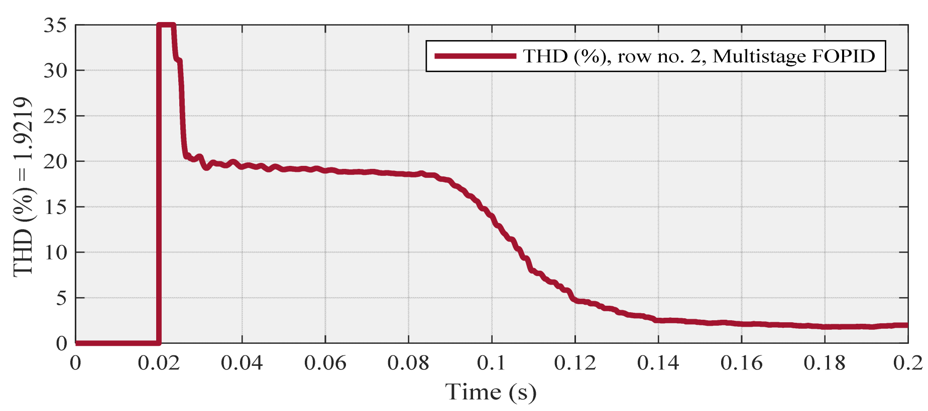 Designs 06 00032 g015