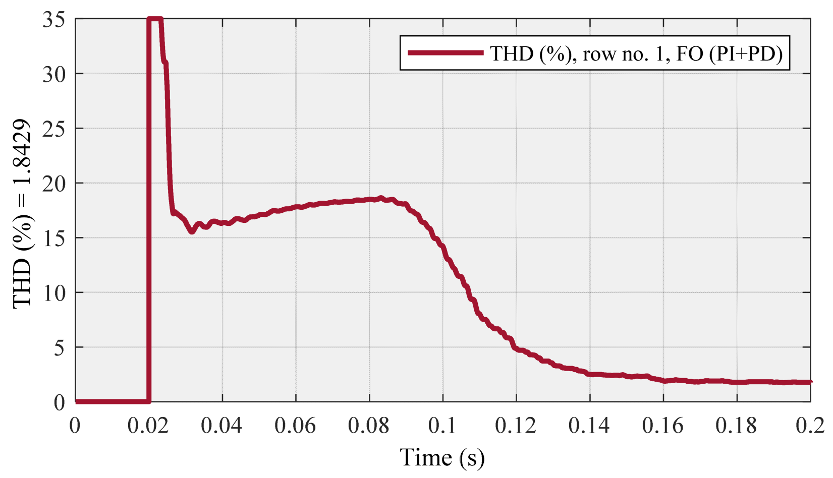 Designs 06 00032 g023