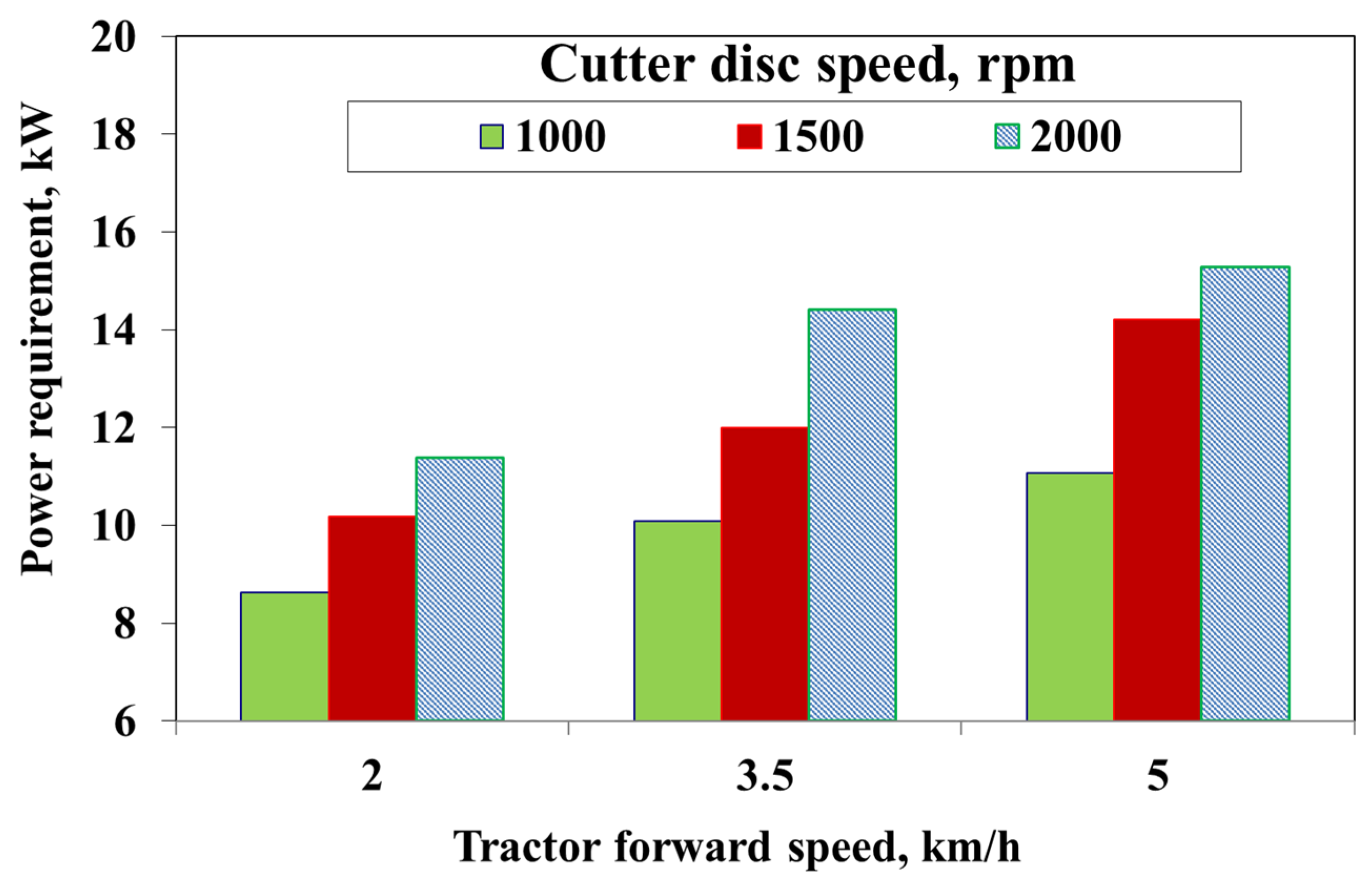 Designs 06 00040 g005